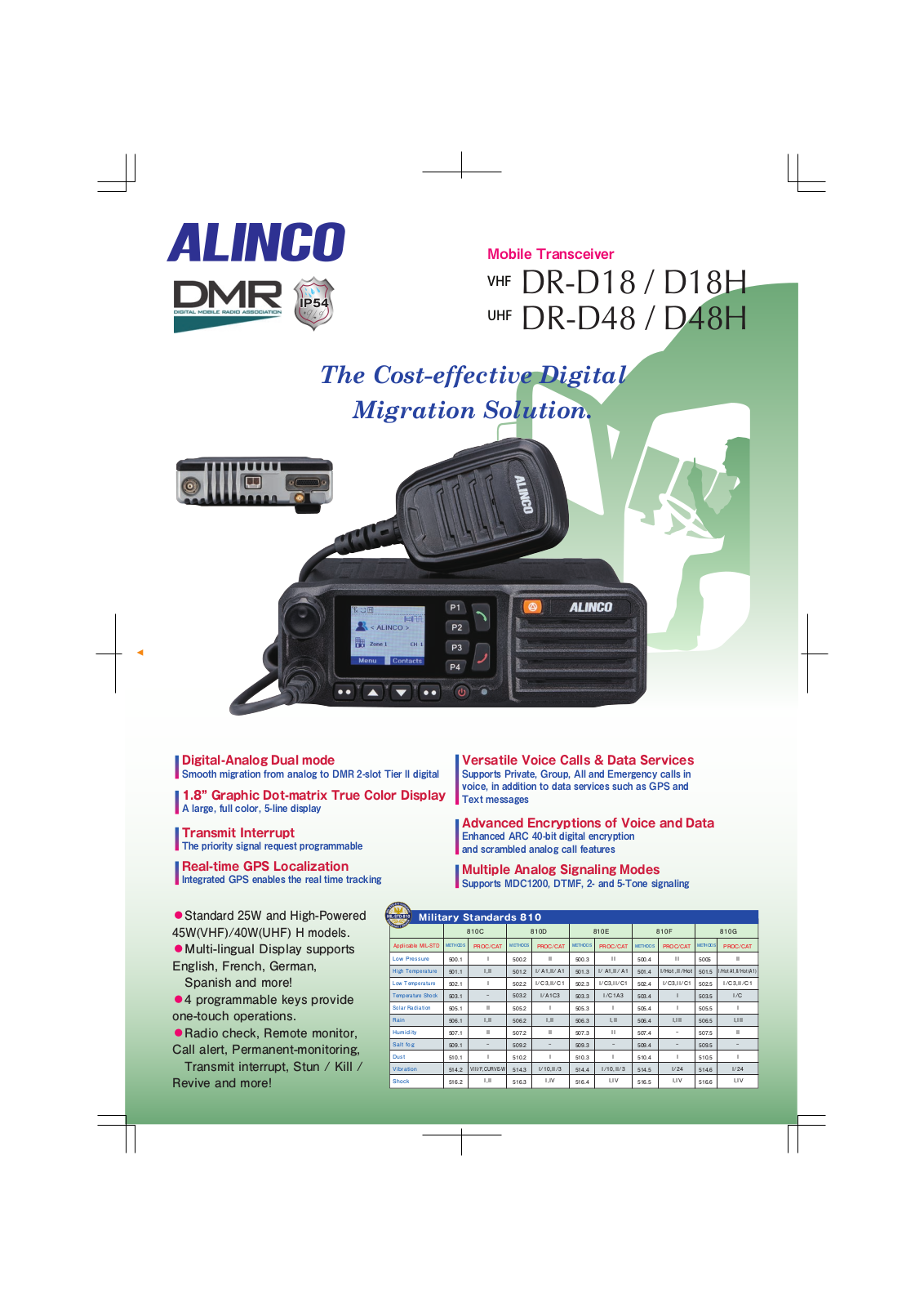 Alinco DR-D18, DR-D48 brochure