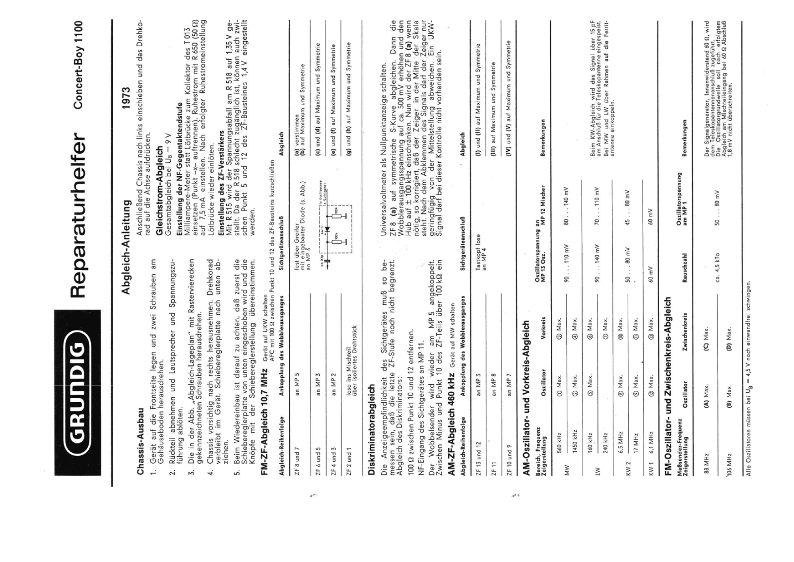 Grundig Concert-Boy-1100 Service Manual