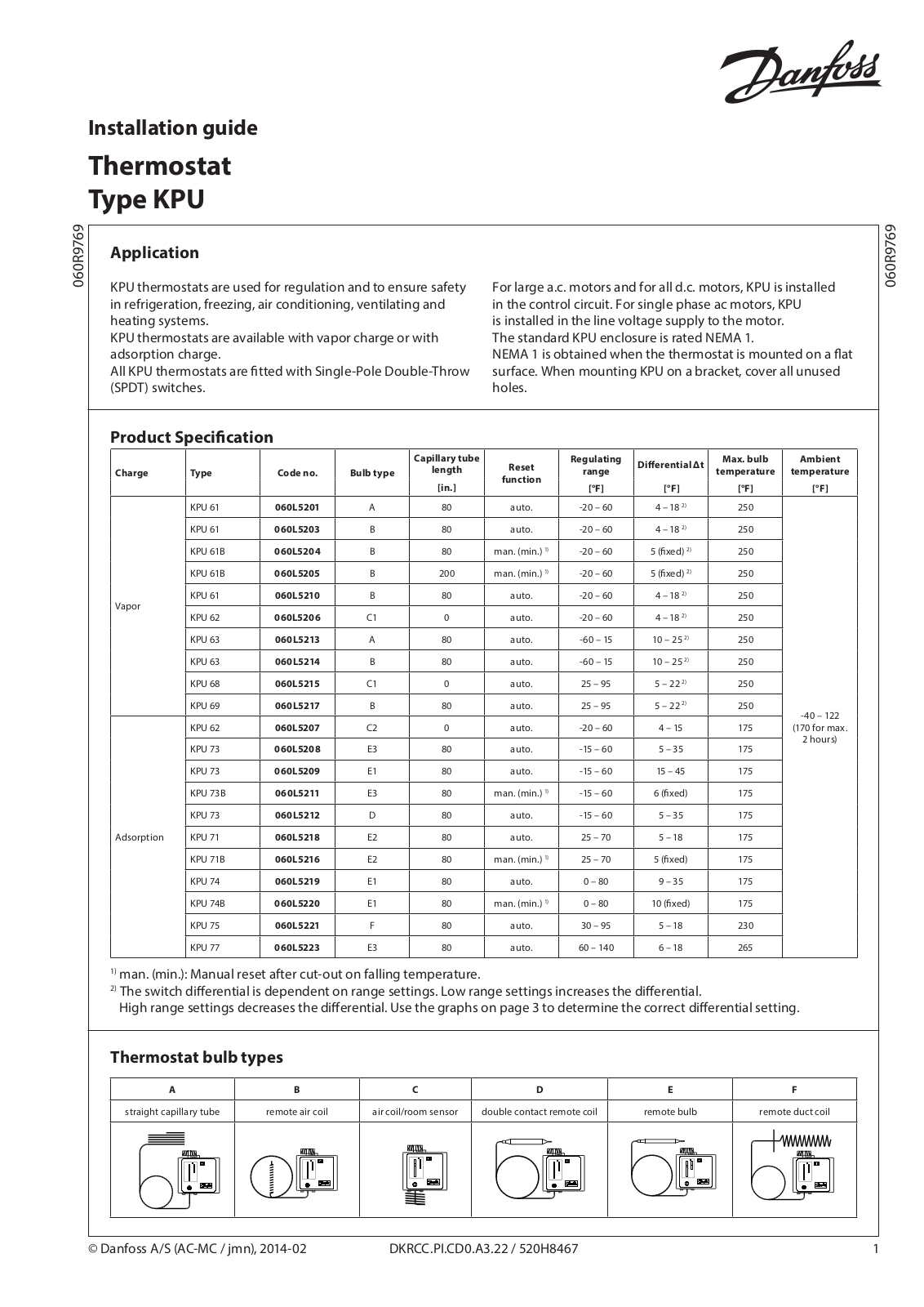 Danfoss KPU 61B, KPU 61, KPU 62, KPU 63, KPU 68 Installation guide