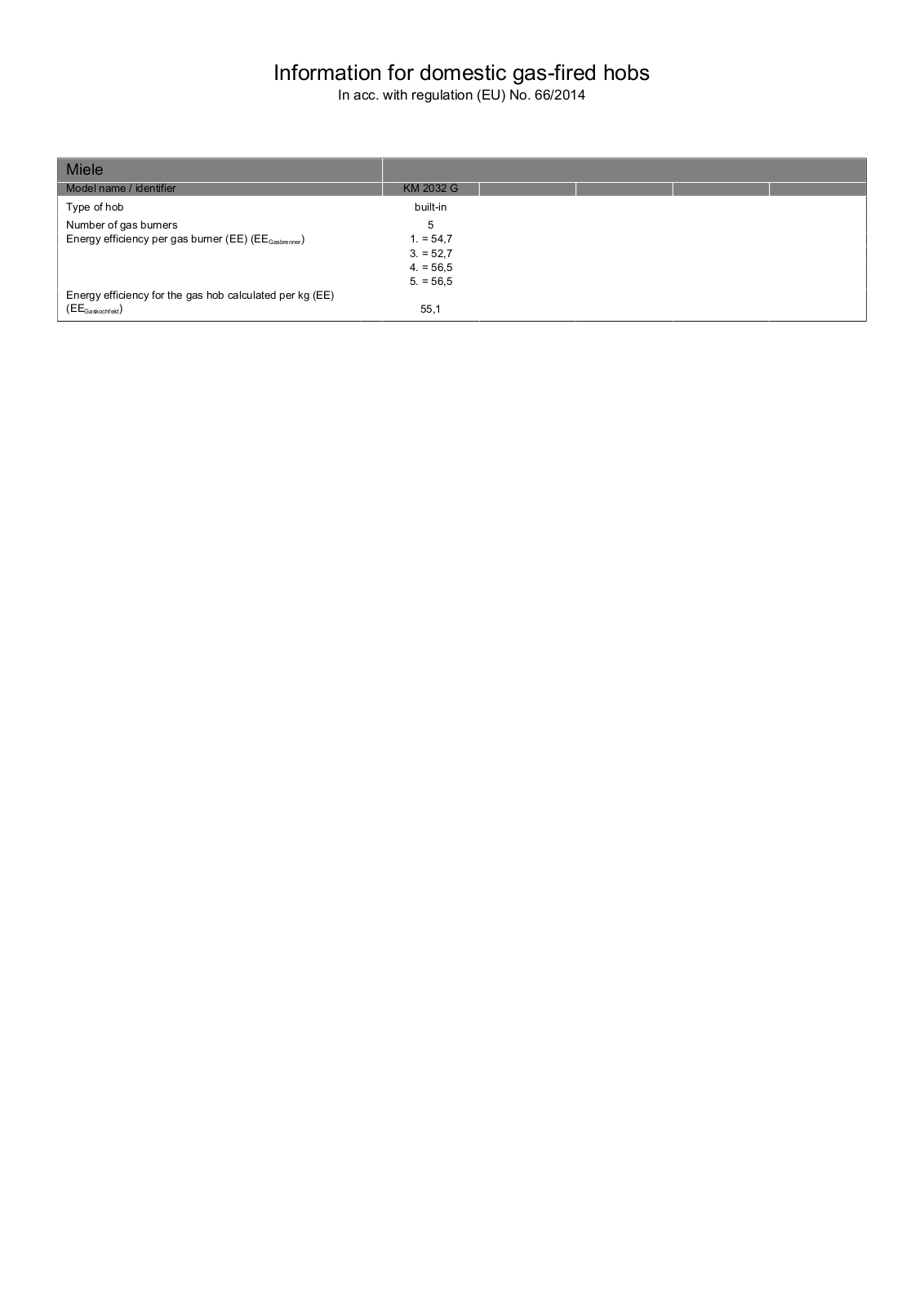 Miele KM 2032 G User Manual