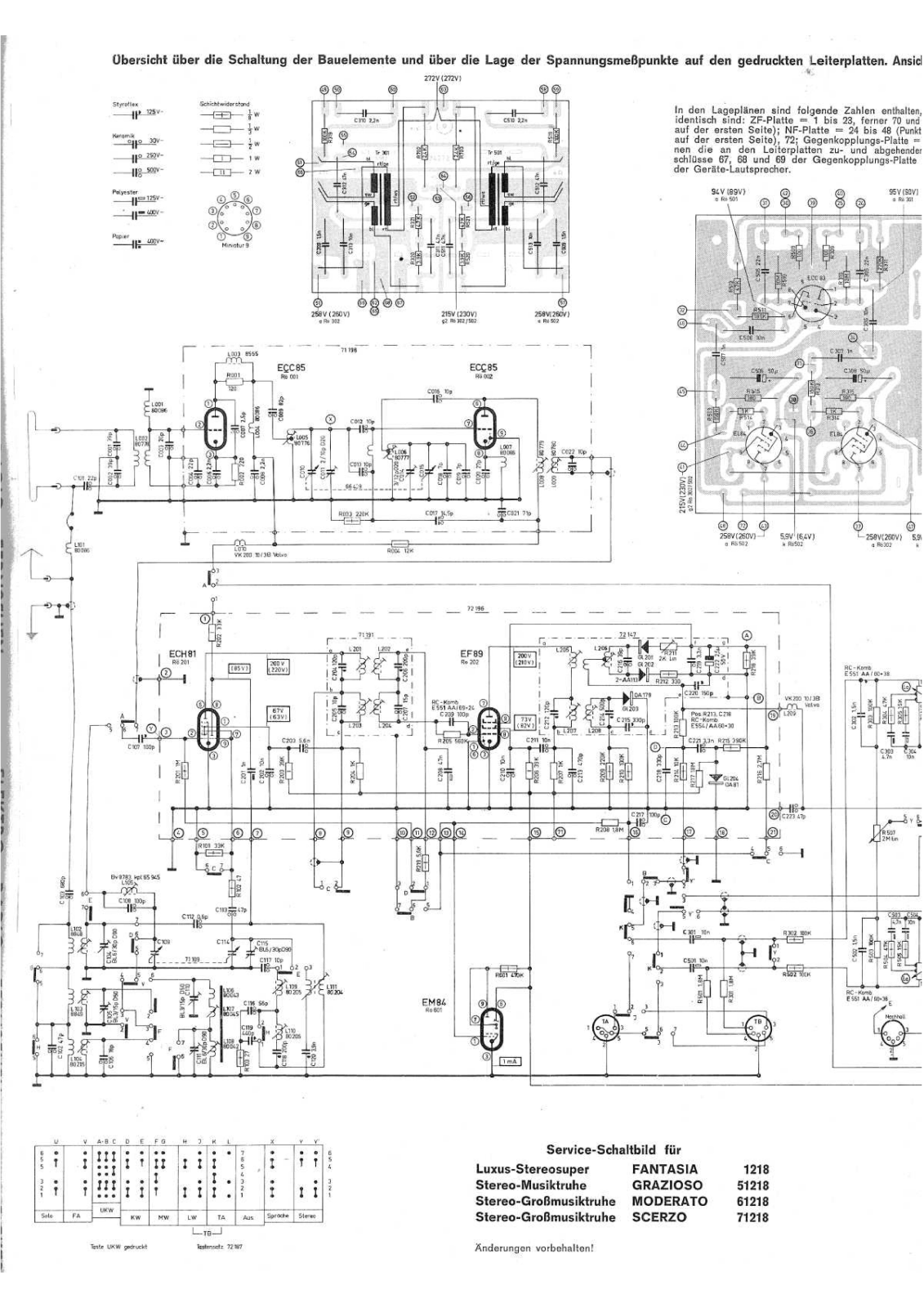 Graetz 1218 page1 schematic