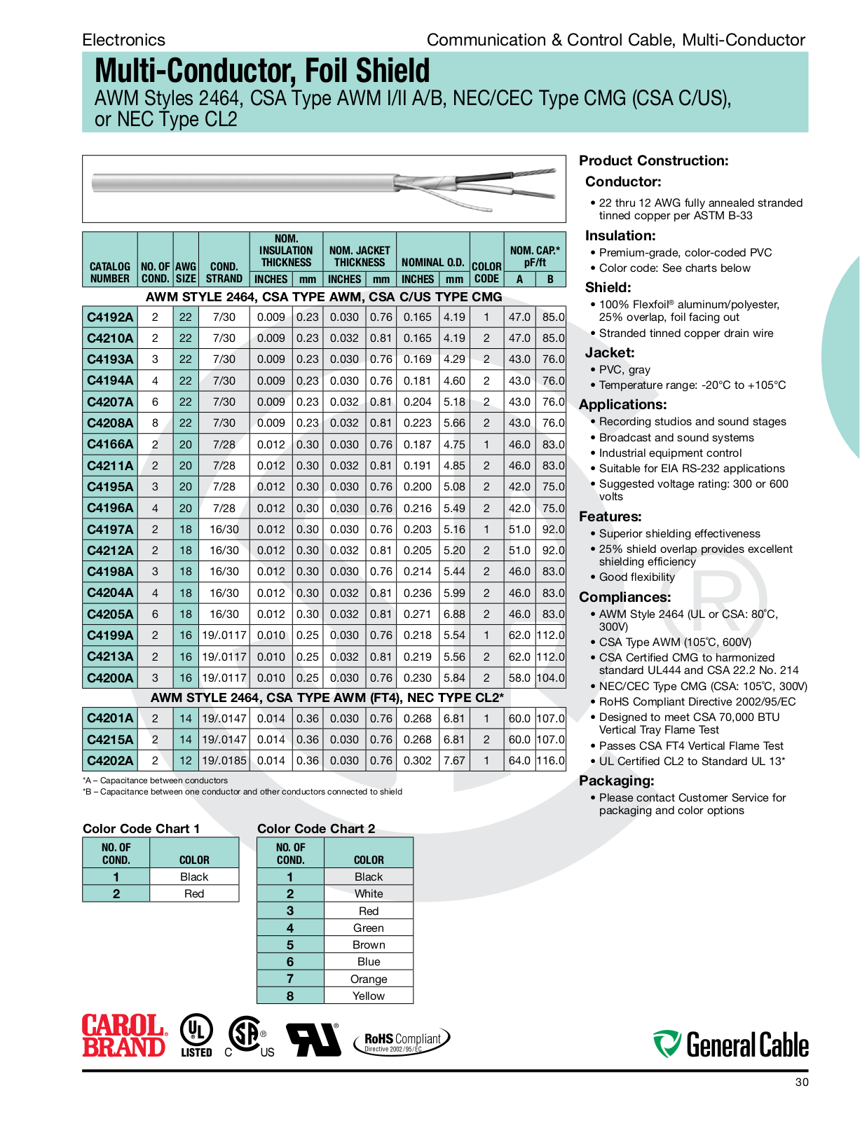 General Cable Communication & Control Cable, Multi-Conductor Catalog Page