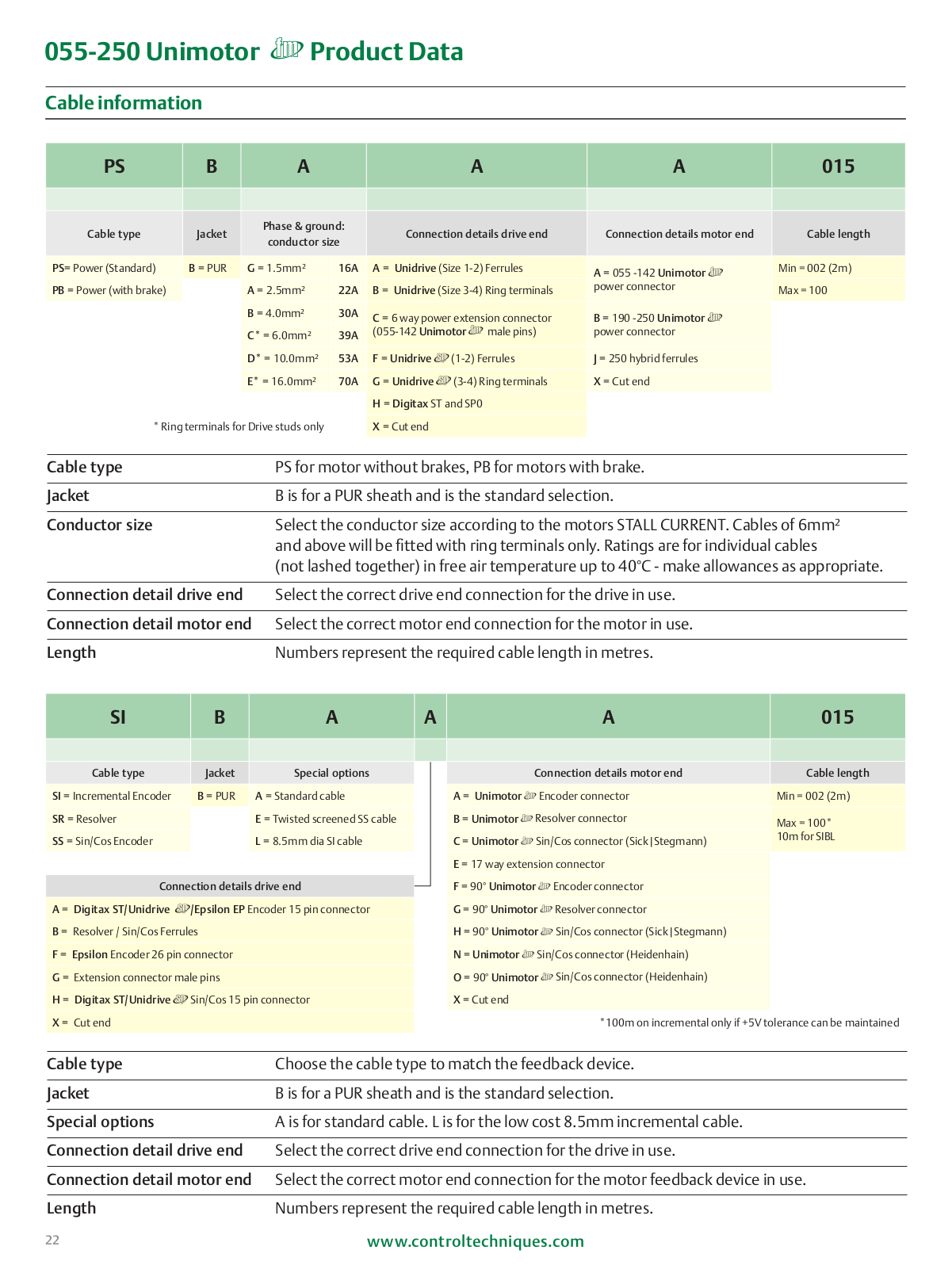 Control Techniques Unimotor Product Guide