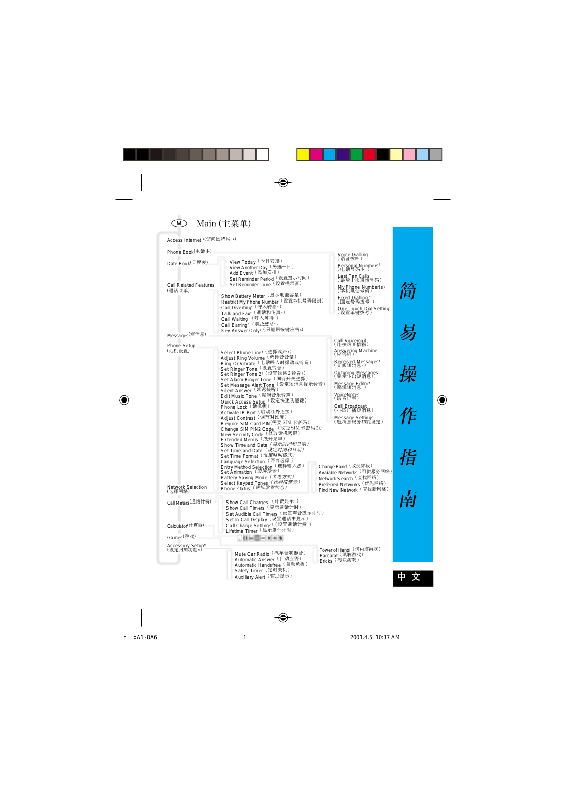 Motorola P7689, P7789+ User Manual