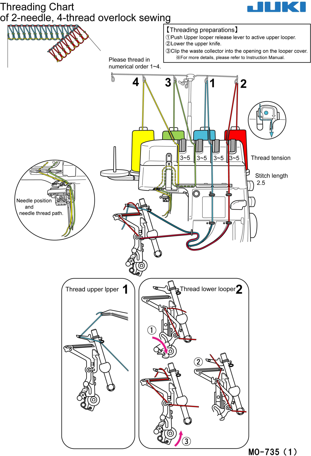 Juki MO-735 User Manual