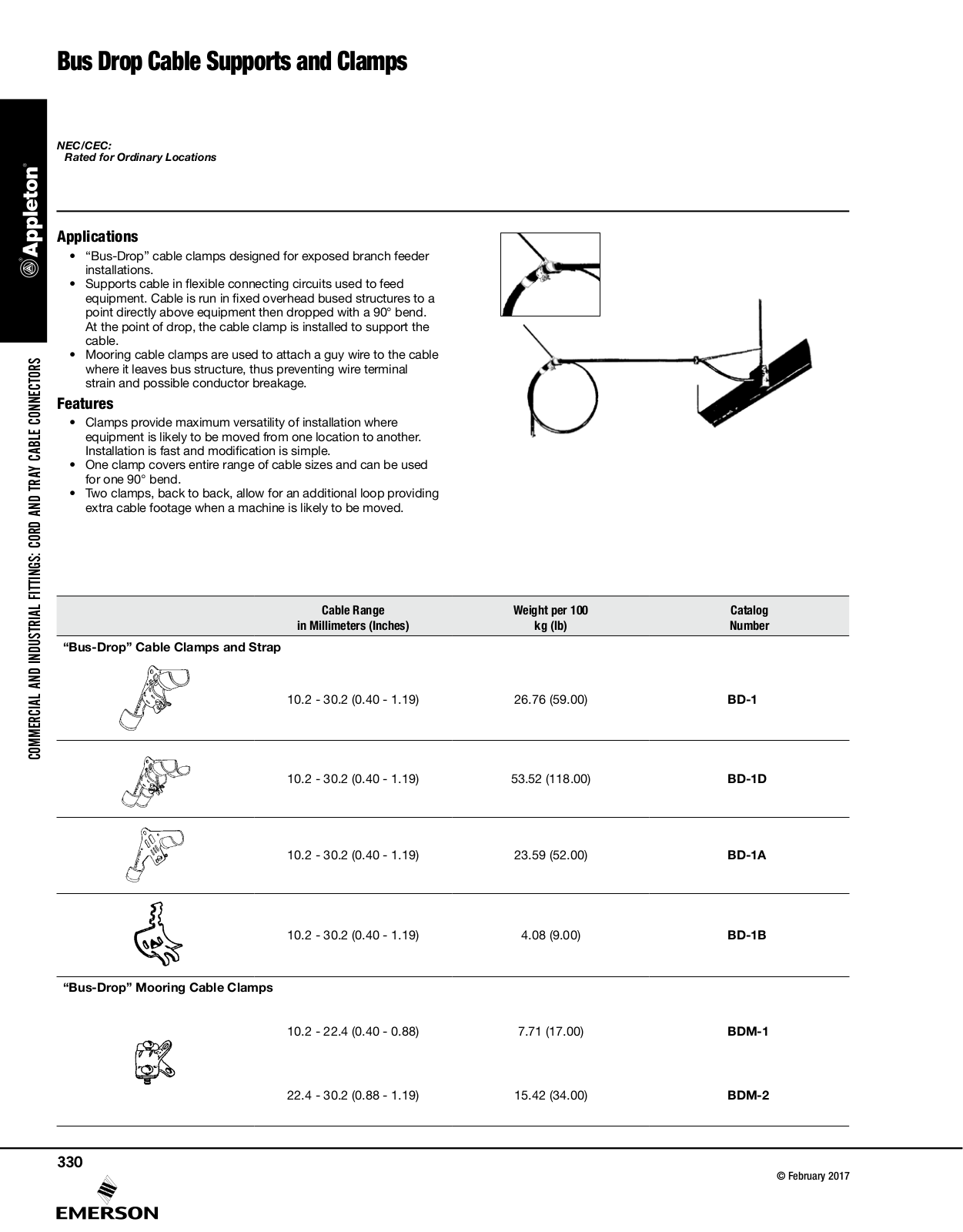 Appleton Bus Drop Cable Supports and Clamps Catalog Page