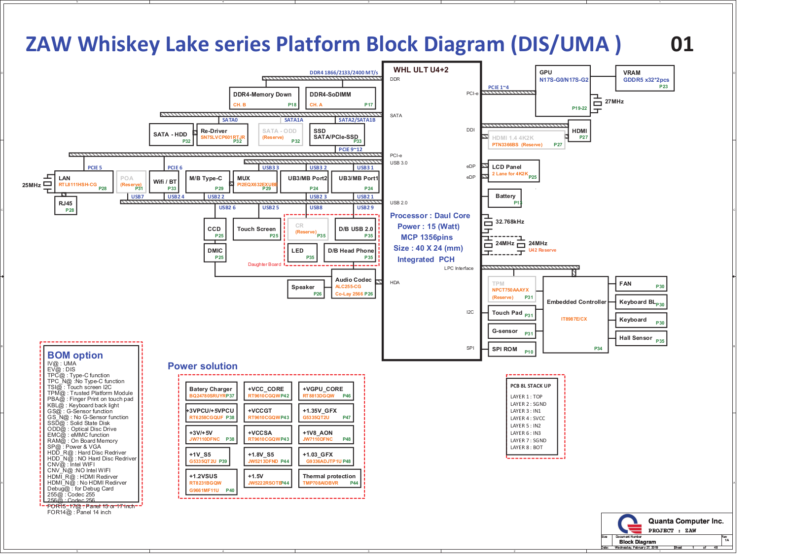 QUANTA ZAW Block Diagram