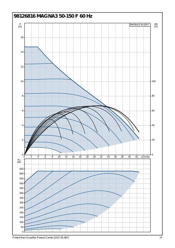 Grundfos MAGNA3 50-150 F User Manual