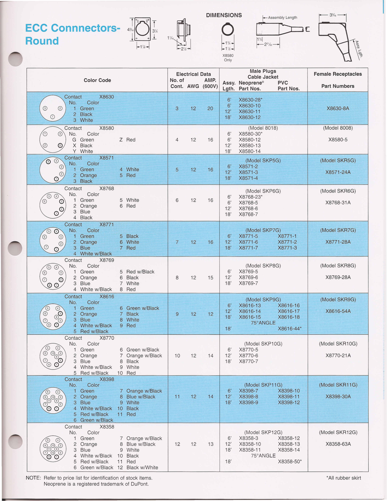 Joy Cooper Interconnect ECC  Connectors Parts List