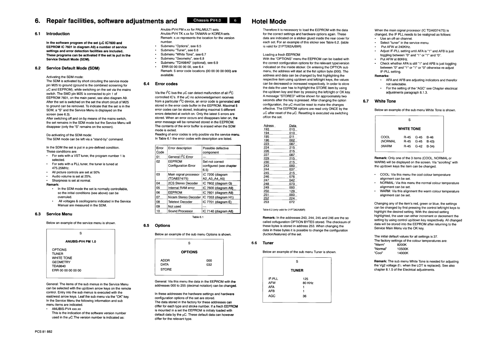 Philips PV4.0 Schematic