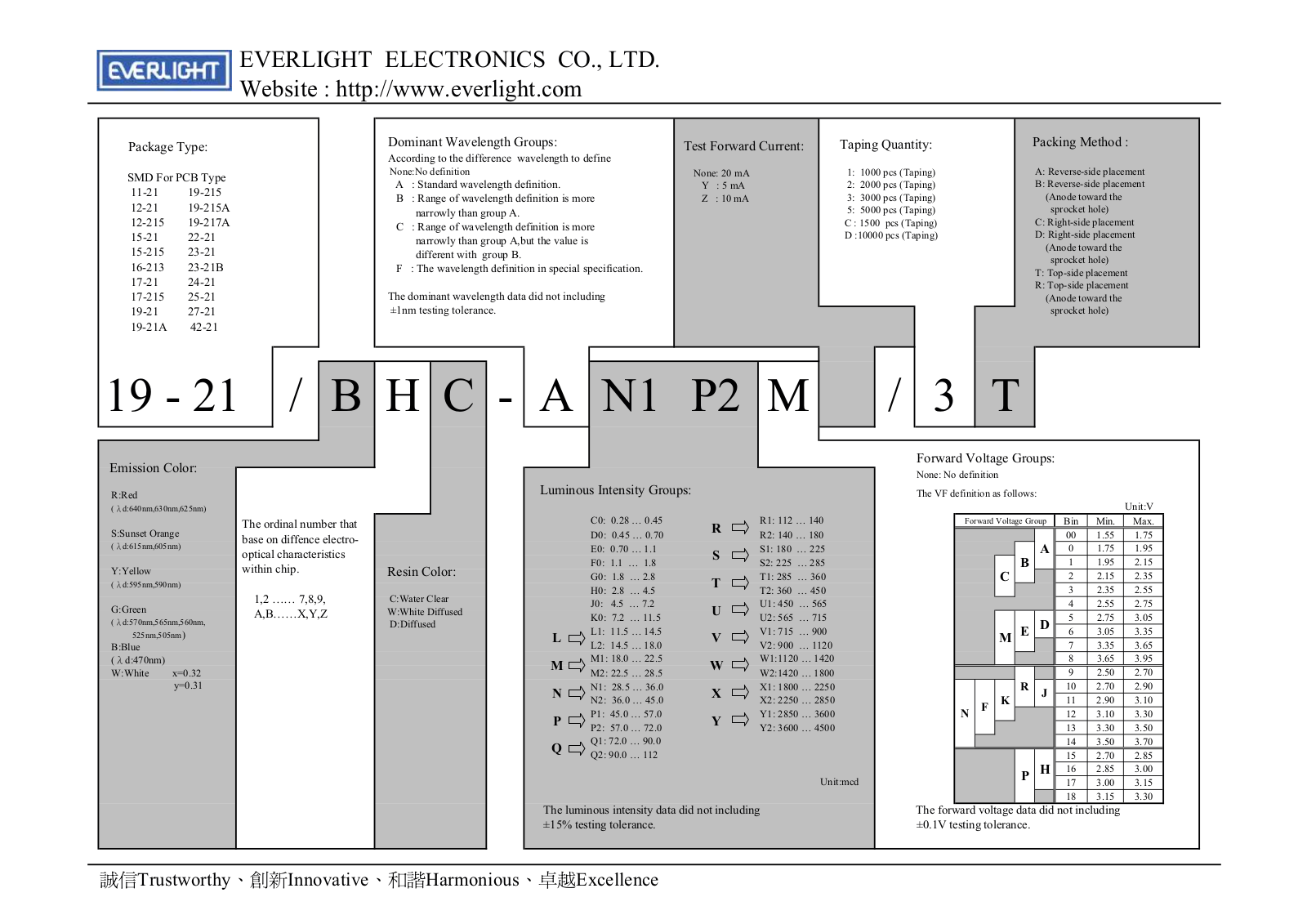 EVERLIGHT LED EL 1206 GE Datasheet - ManualMachine.com