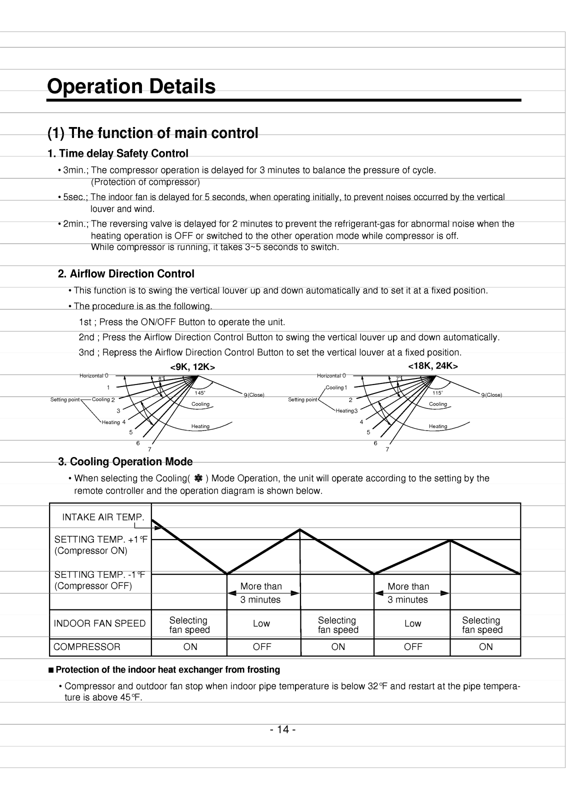 Lg Hmc012kd Owner's Manual