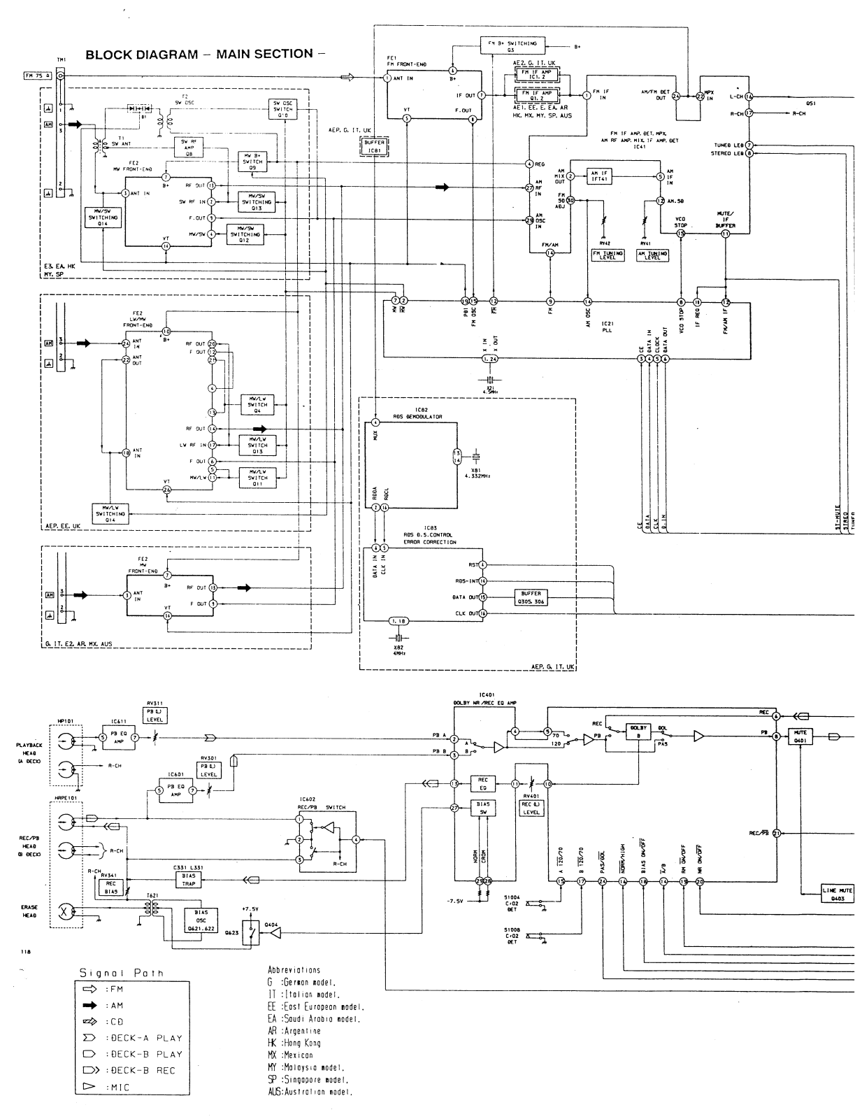 Sony HCD-H801 Service Manual 2l