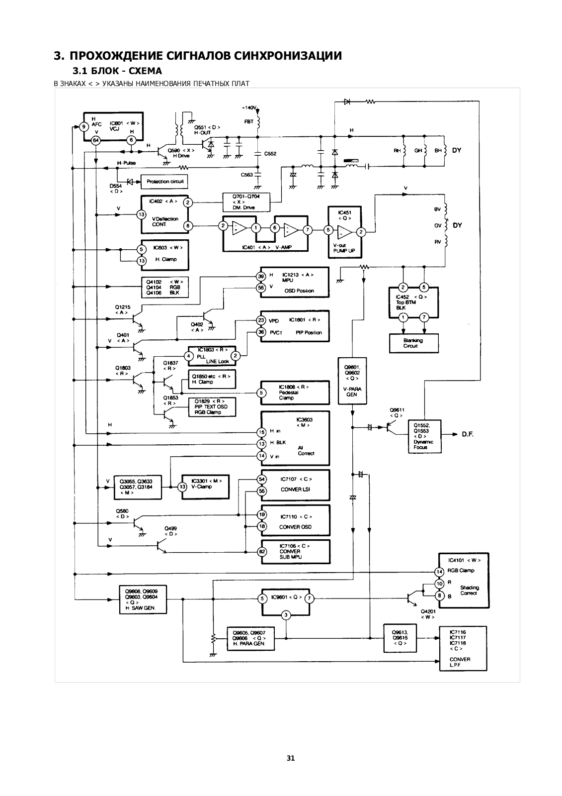 Panasonic E2-2 Schematic