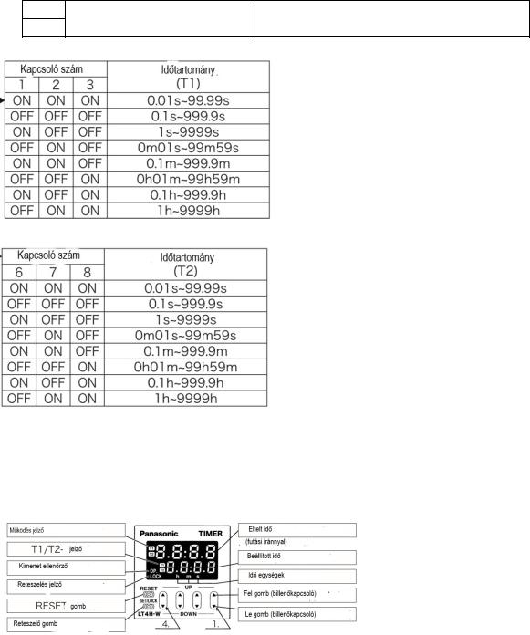 Panasonic LT4HW24J User guide