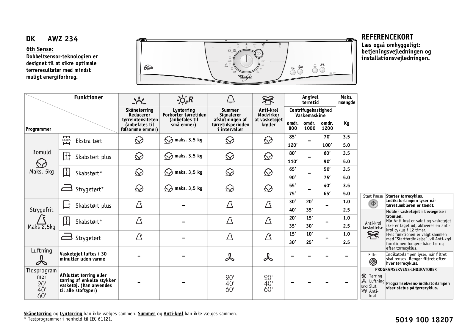 Whirlpool AWZ 234 INSTRUCTION FOR USE