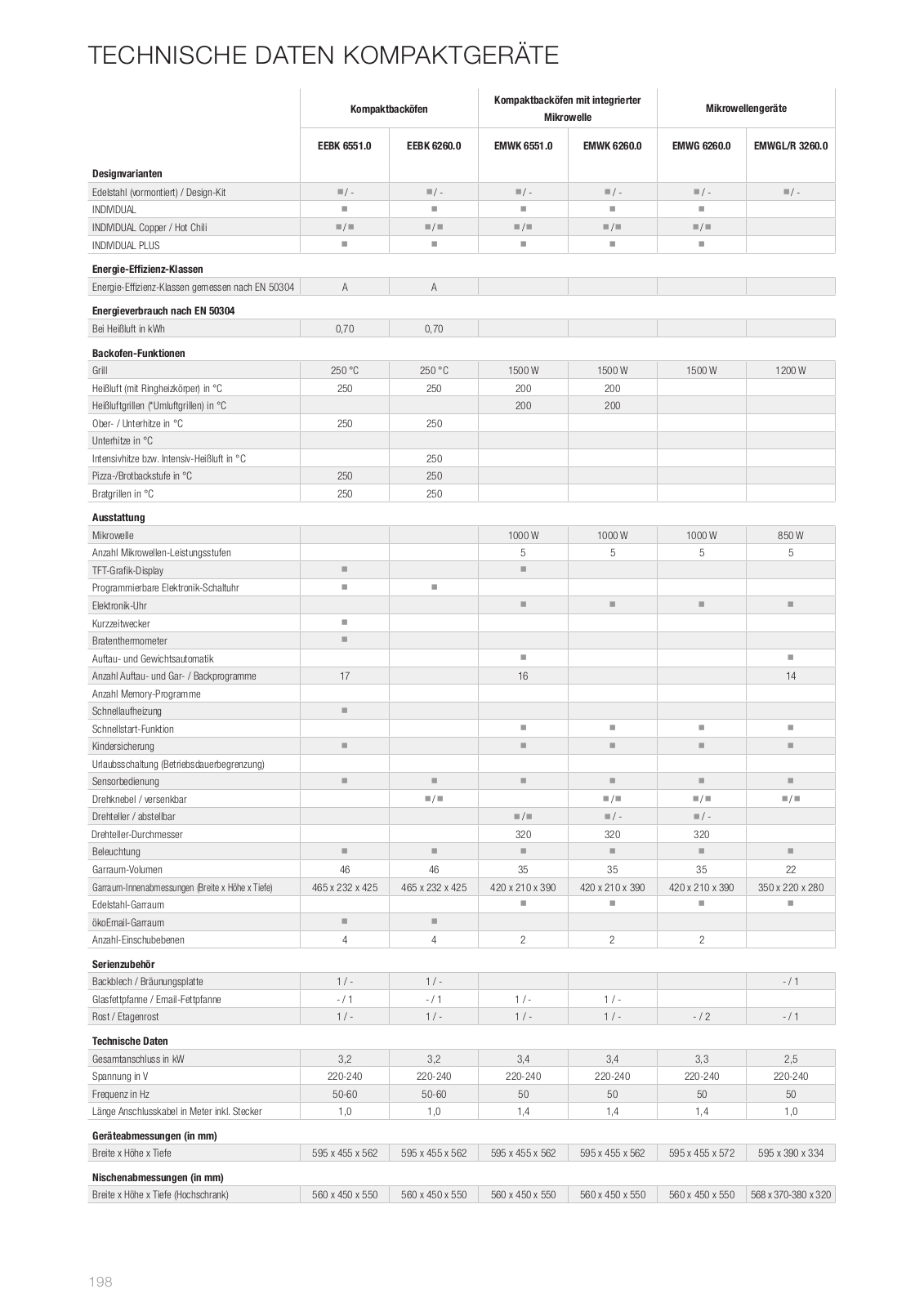 Kuppersbusch EMWK 6551.0 J1 User Manual