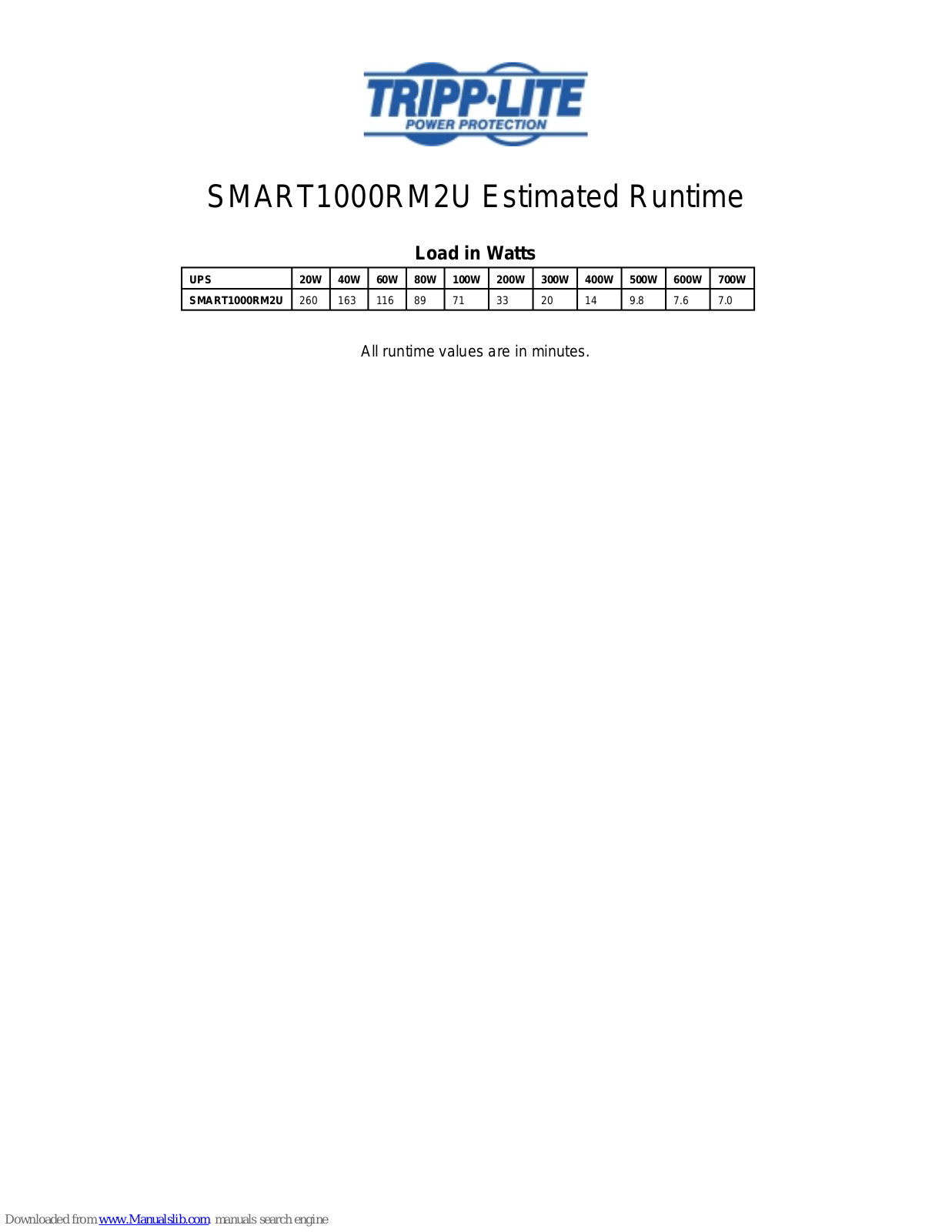 Tripp Lite SmartPro SMART1000RM2U Technical Information - ManualMachine.com