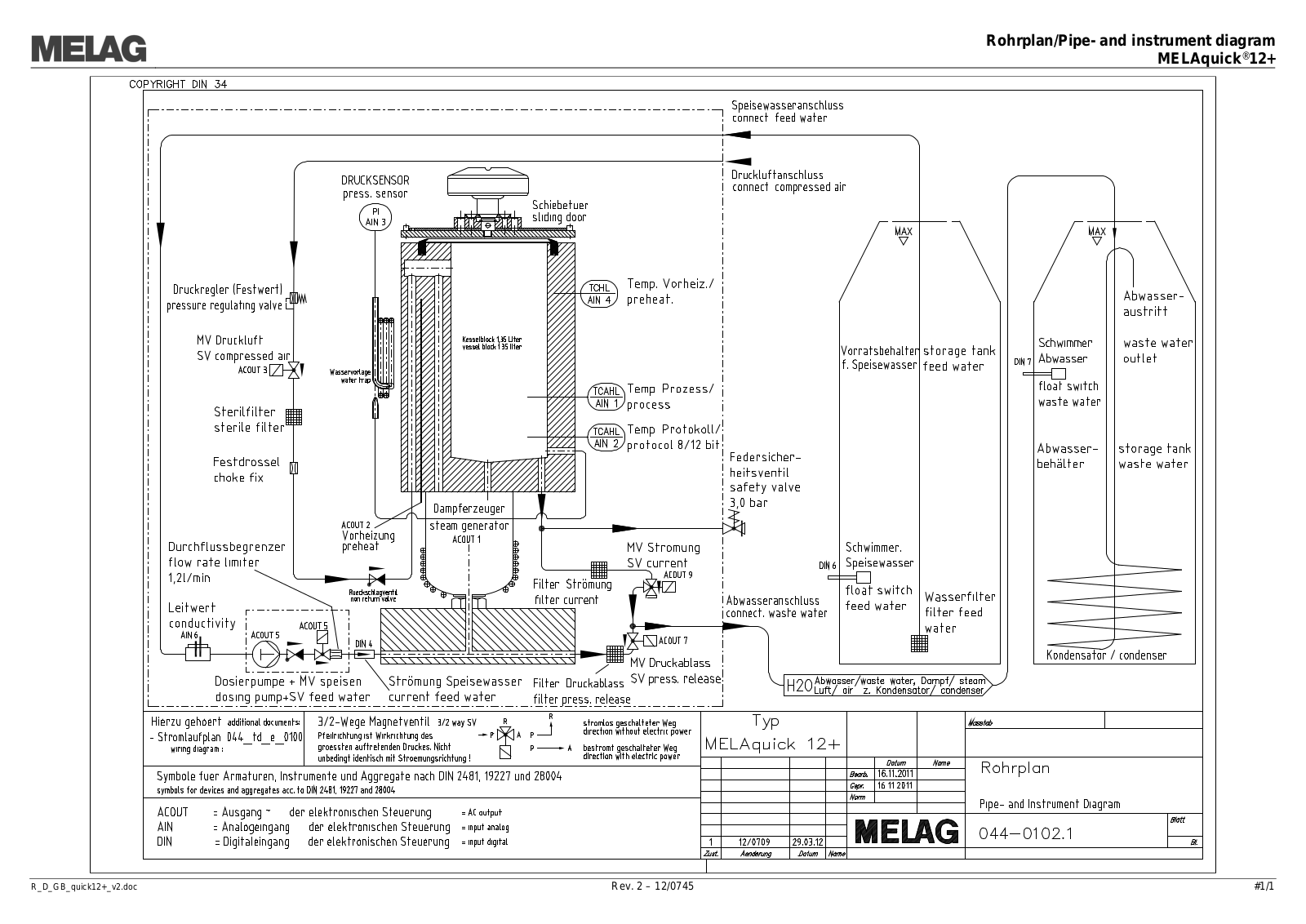 Melag MelaQuick 12+ Pipe diagram