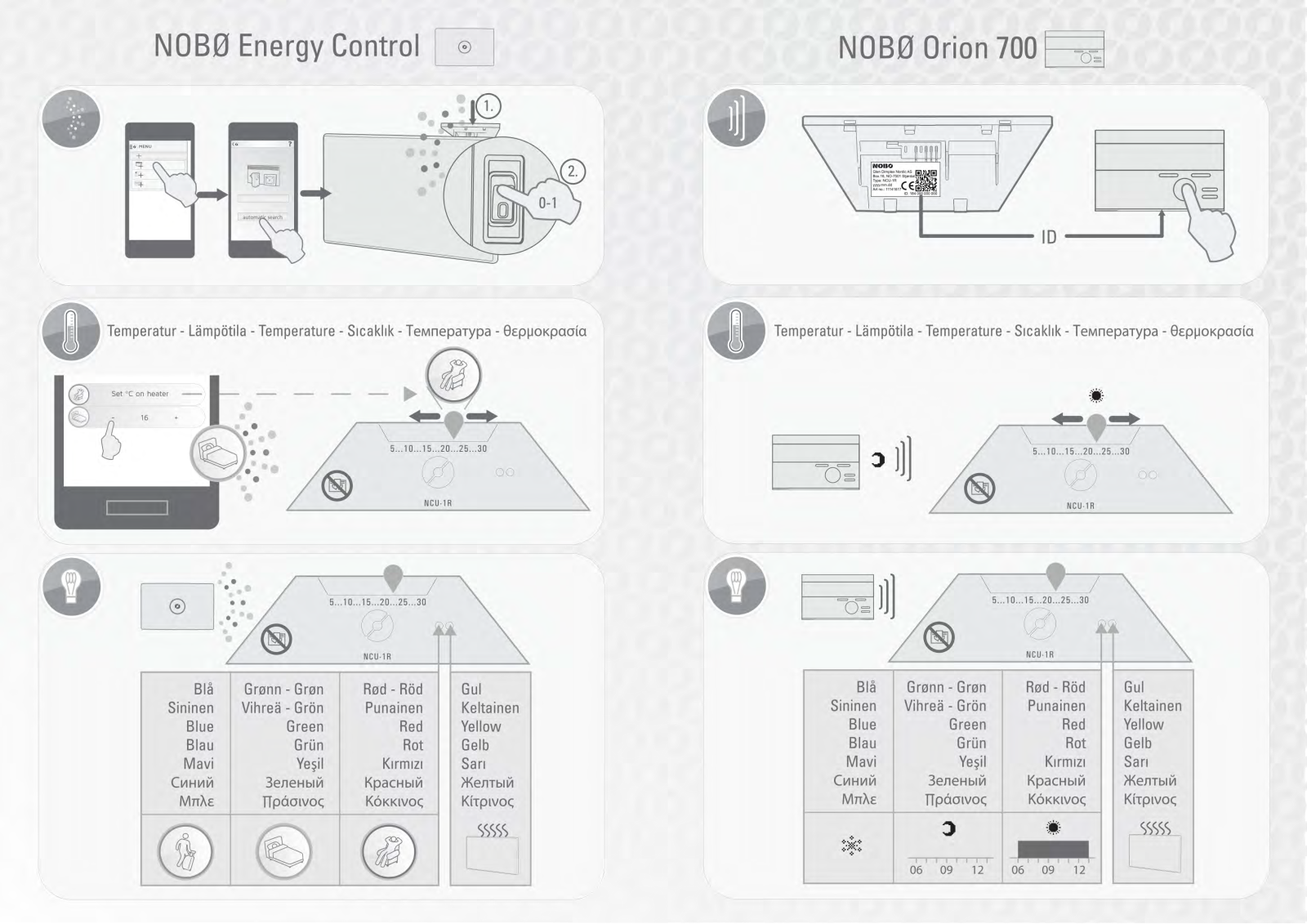 Nobo NCU1R User guide - ManualMachine.com