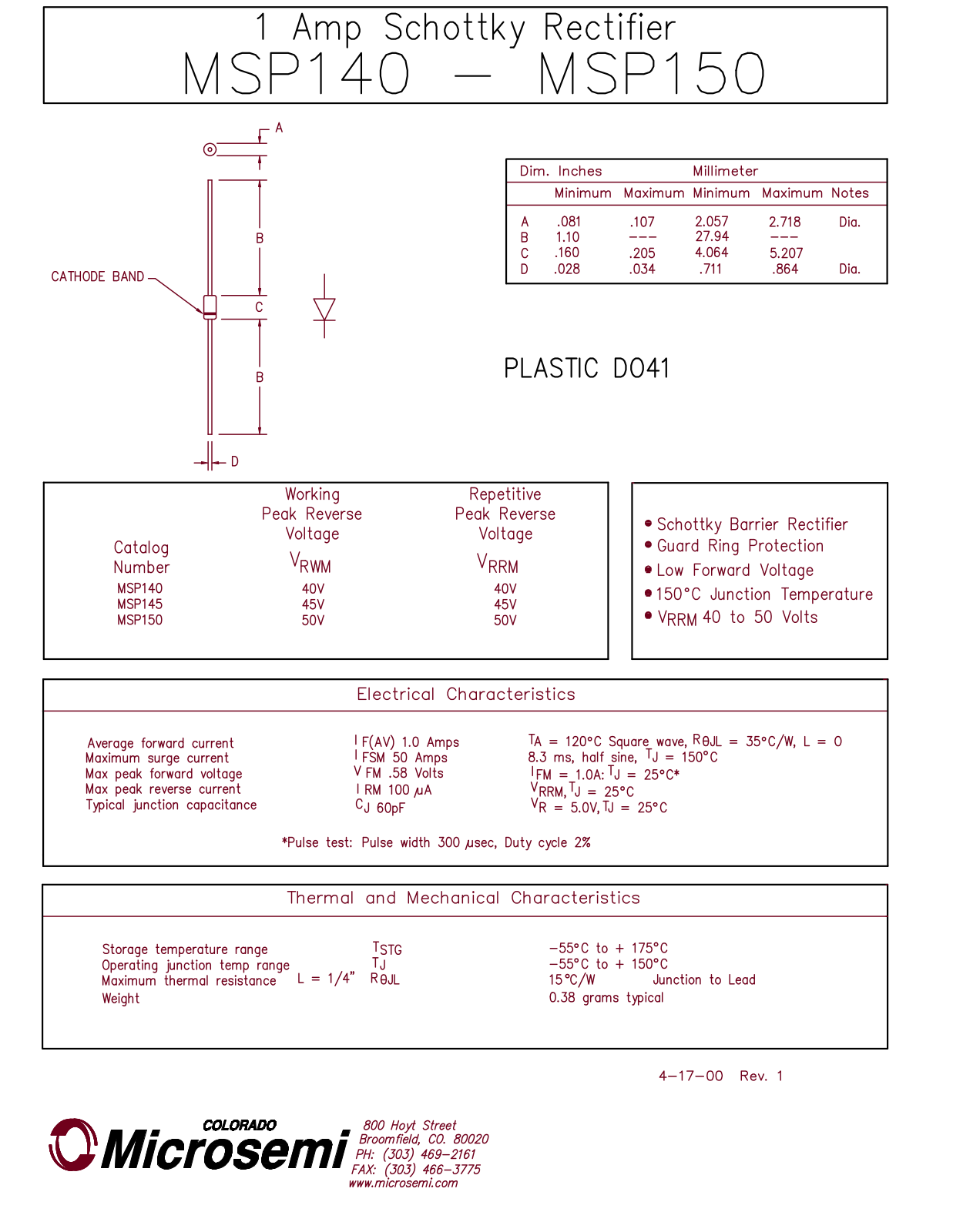 Microsemi Corporation MSP150, MSP145, MSP140 Datasheet