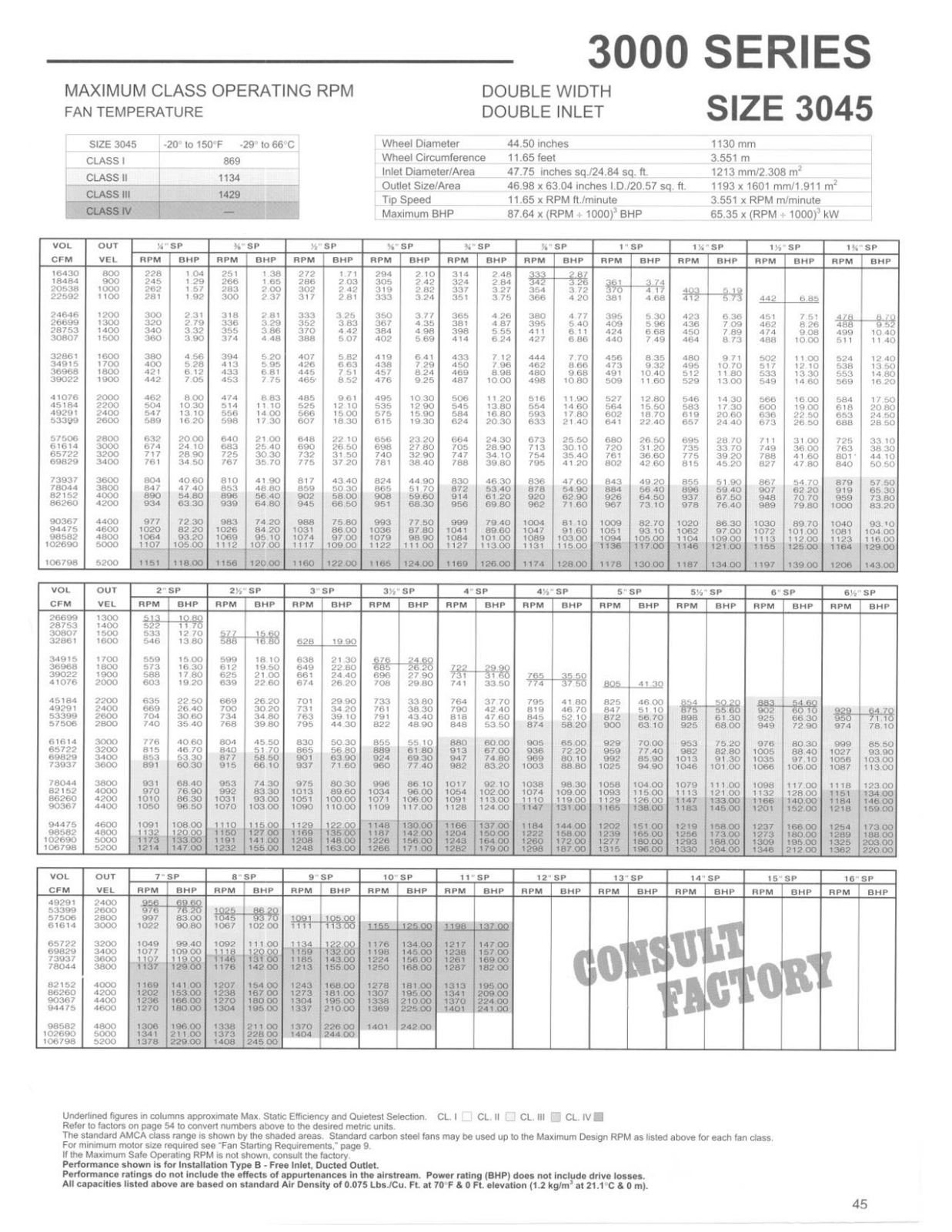 Acme Engineering 3045DW User Manual