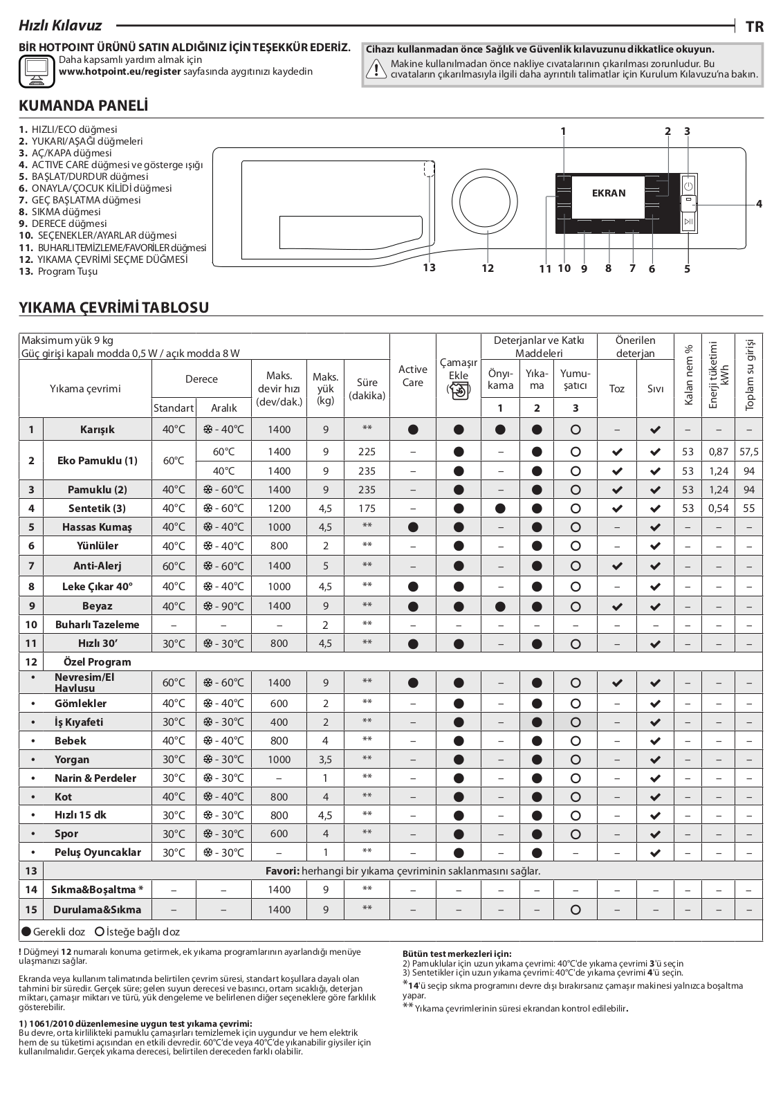 HOTPOINT/ARISTON NLLCD 946 WD A EU Daily Reference Guide