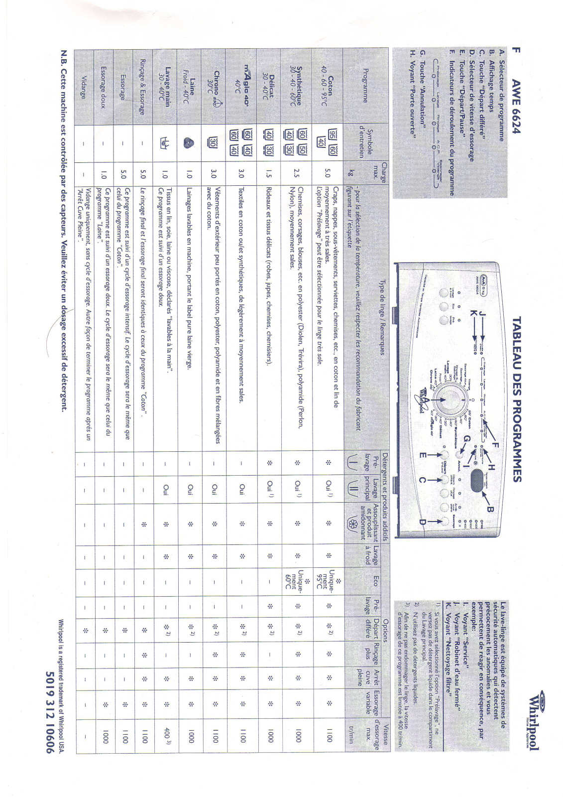 Whirlpool AWE 6624 PROGRAM TABLE