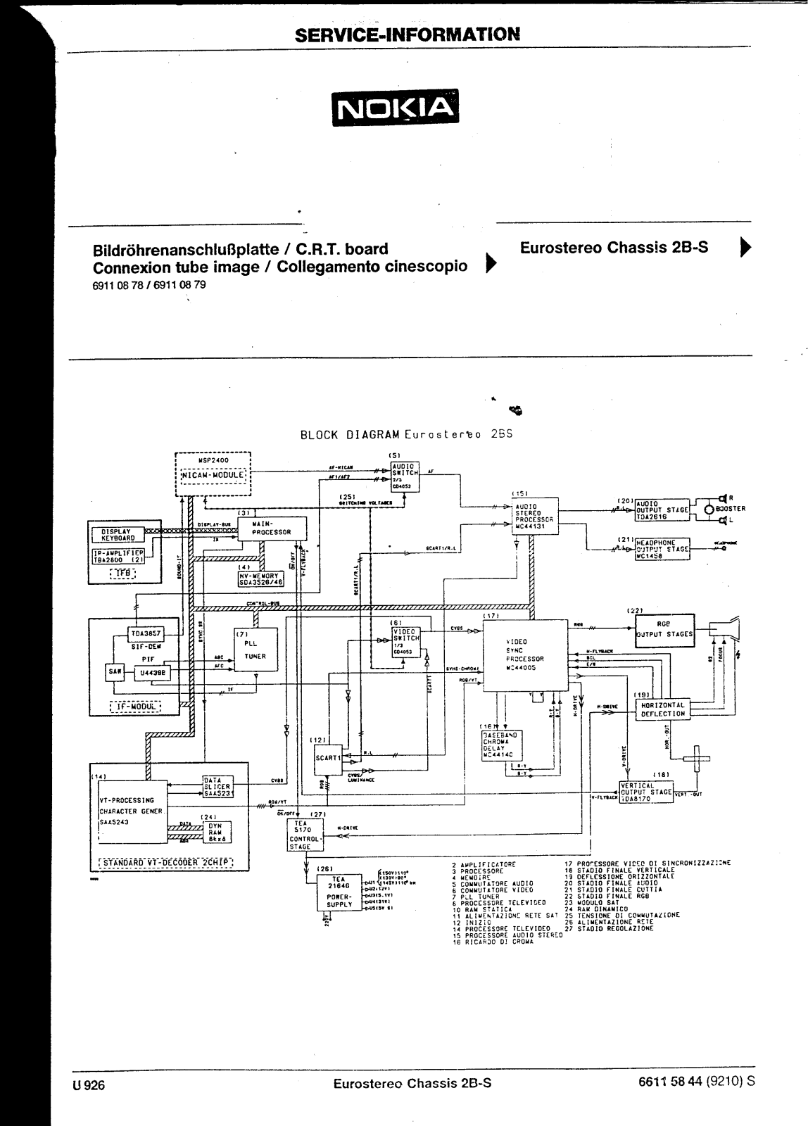 NOKIA EUROSTEREO2BS Schematic