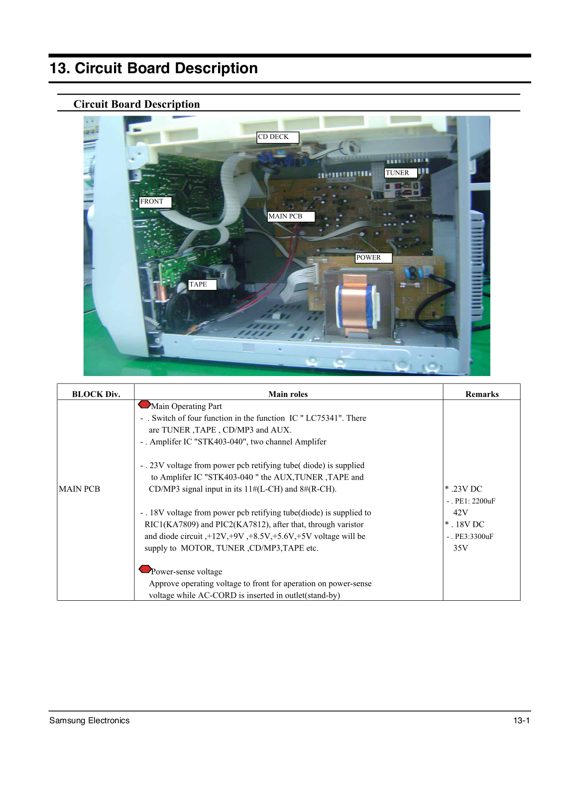 Samsung MAX C570 Diagram