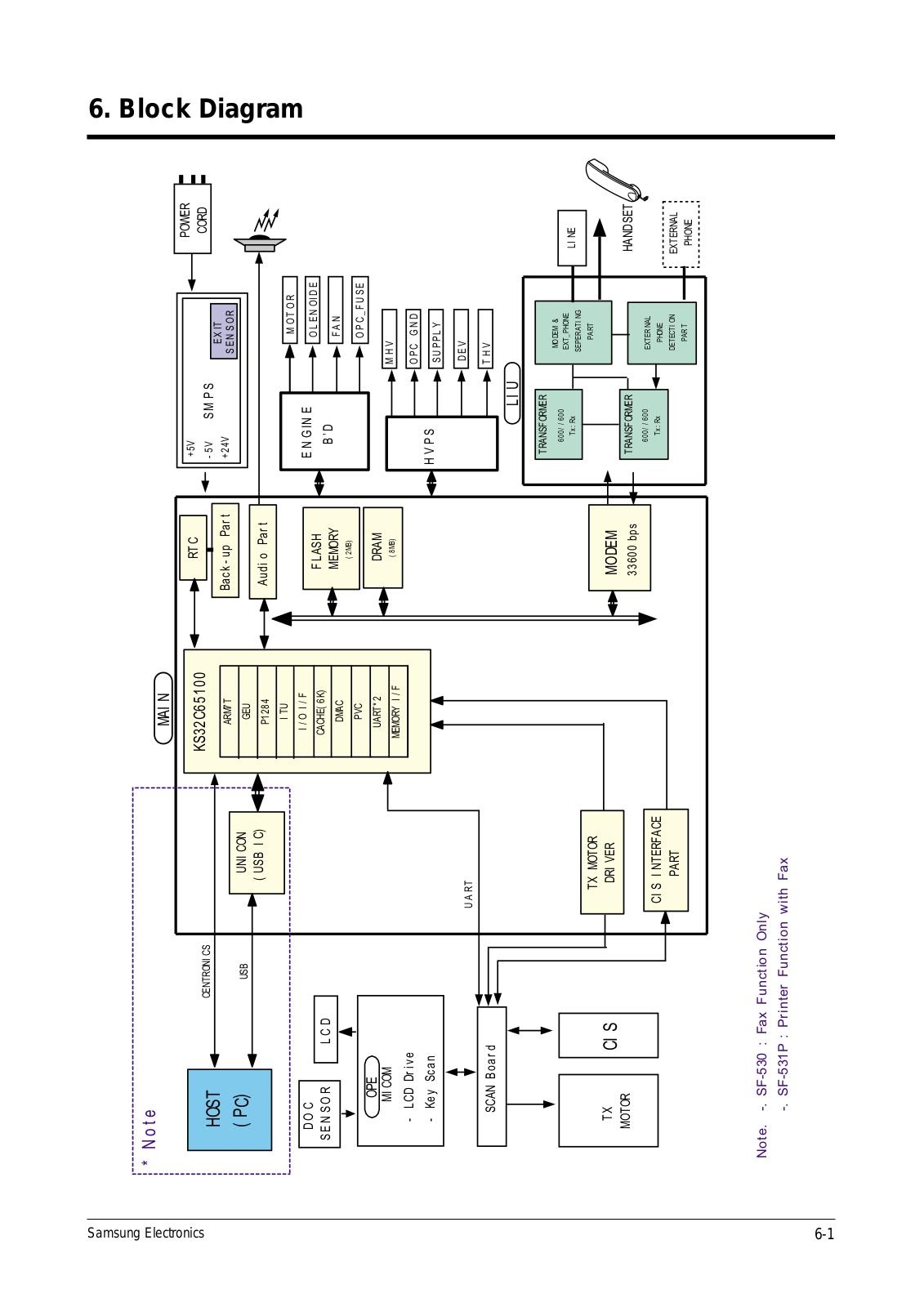 Samsung SF-530 Block Diagram