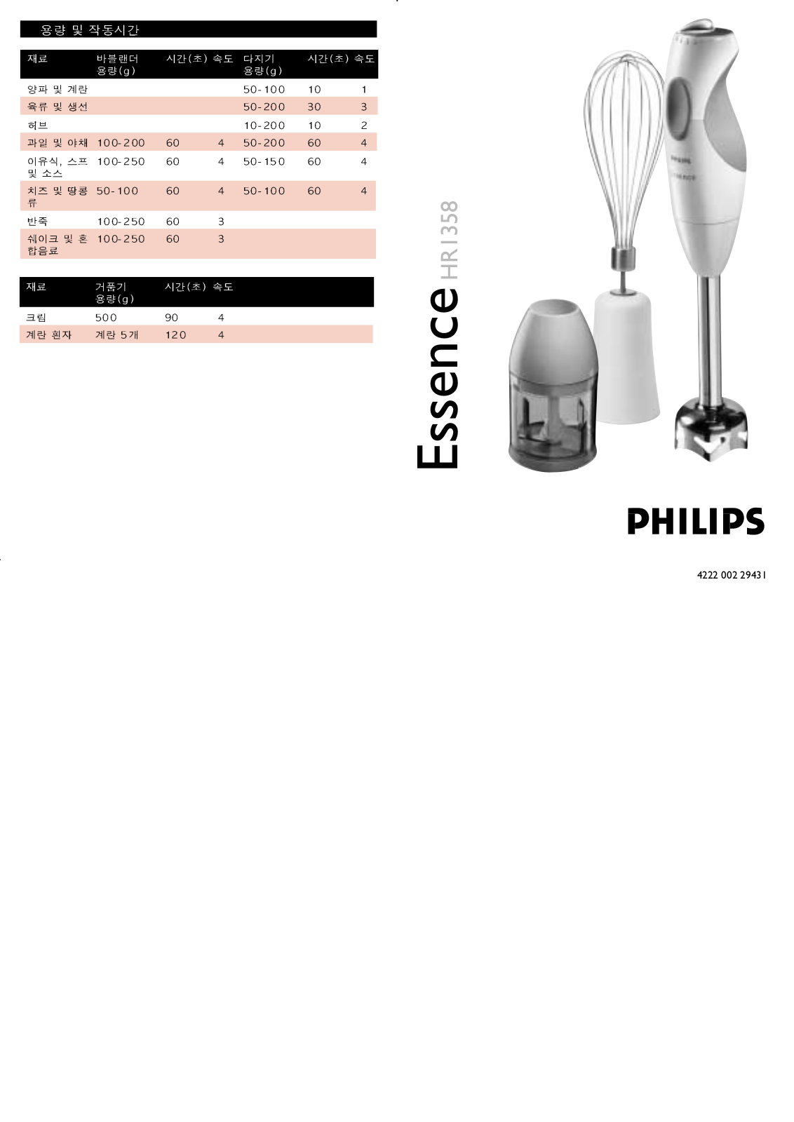 Philips HR1358/54, HR1358/00 User Manual