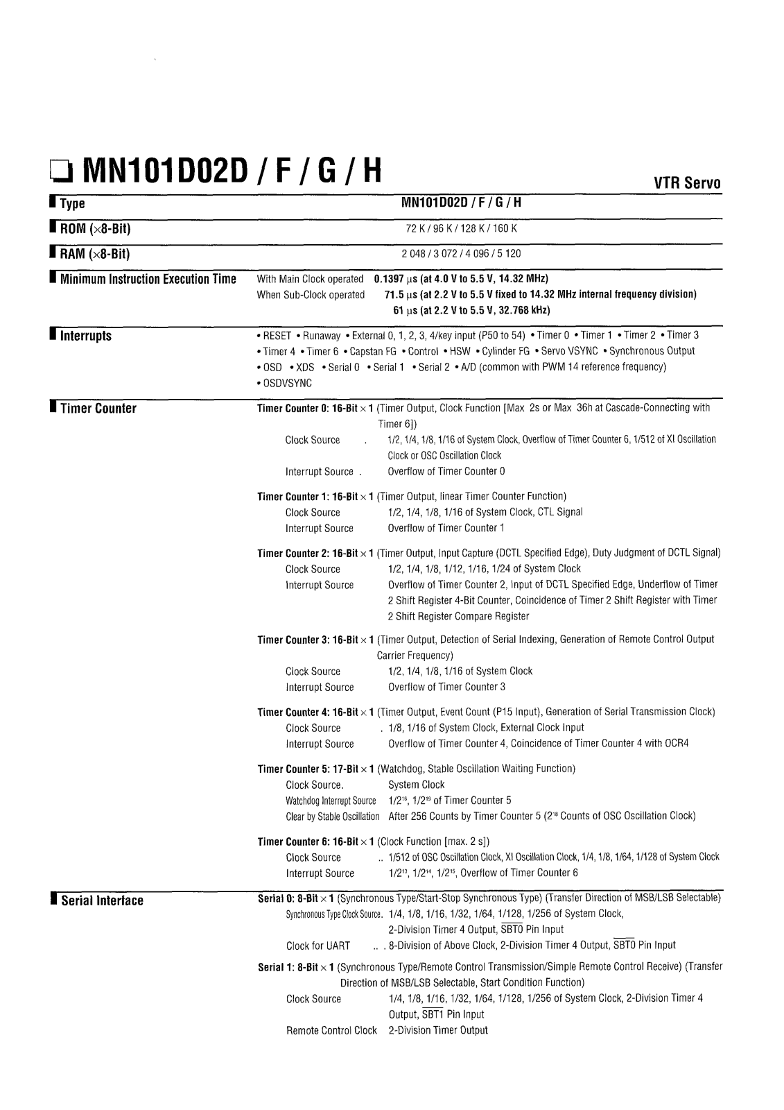 Panasonic MN101D02G, MN101D02H, MN101D02D, MN101D02F Datasheet