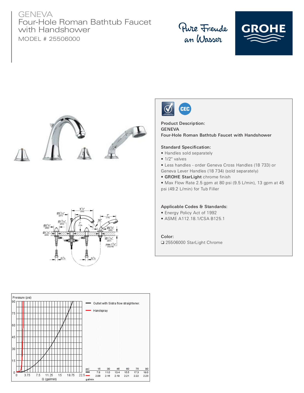 GROHE W004510682 Specifications - ManualMachine.com