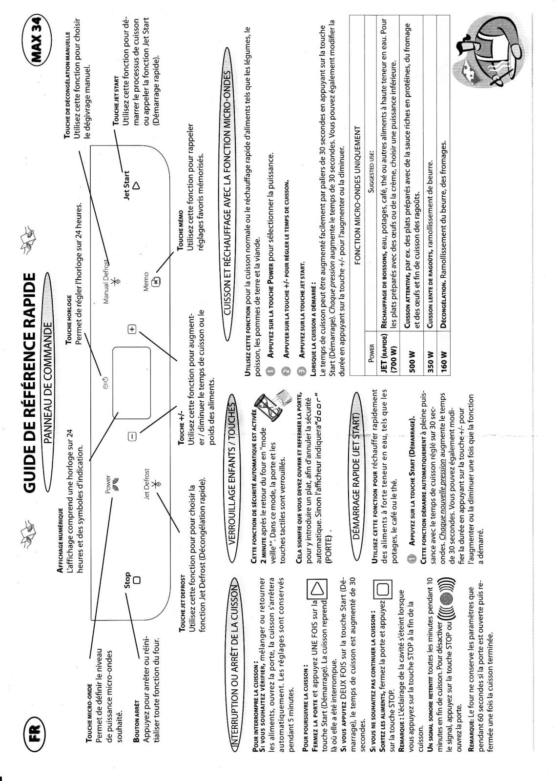 WHIRLPOOL MAX34 User Manual - ManualMachine.com