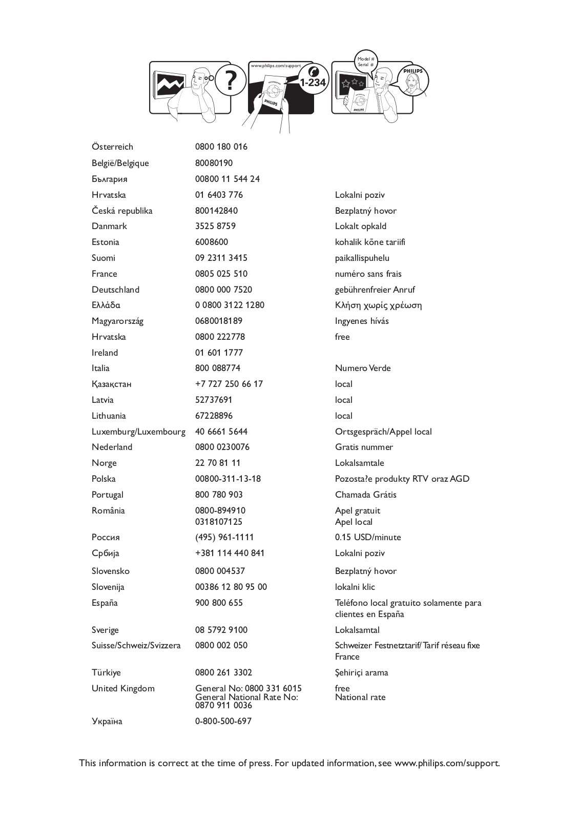 Philips 52PFL5604H/60 User Manual