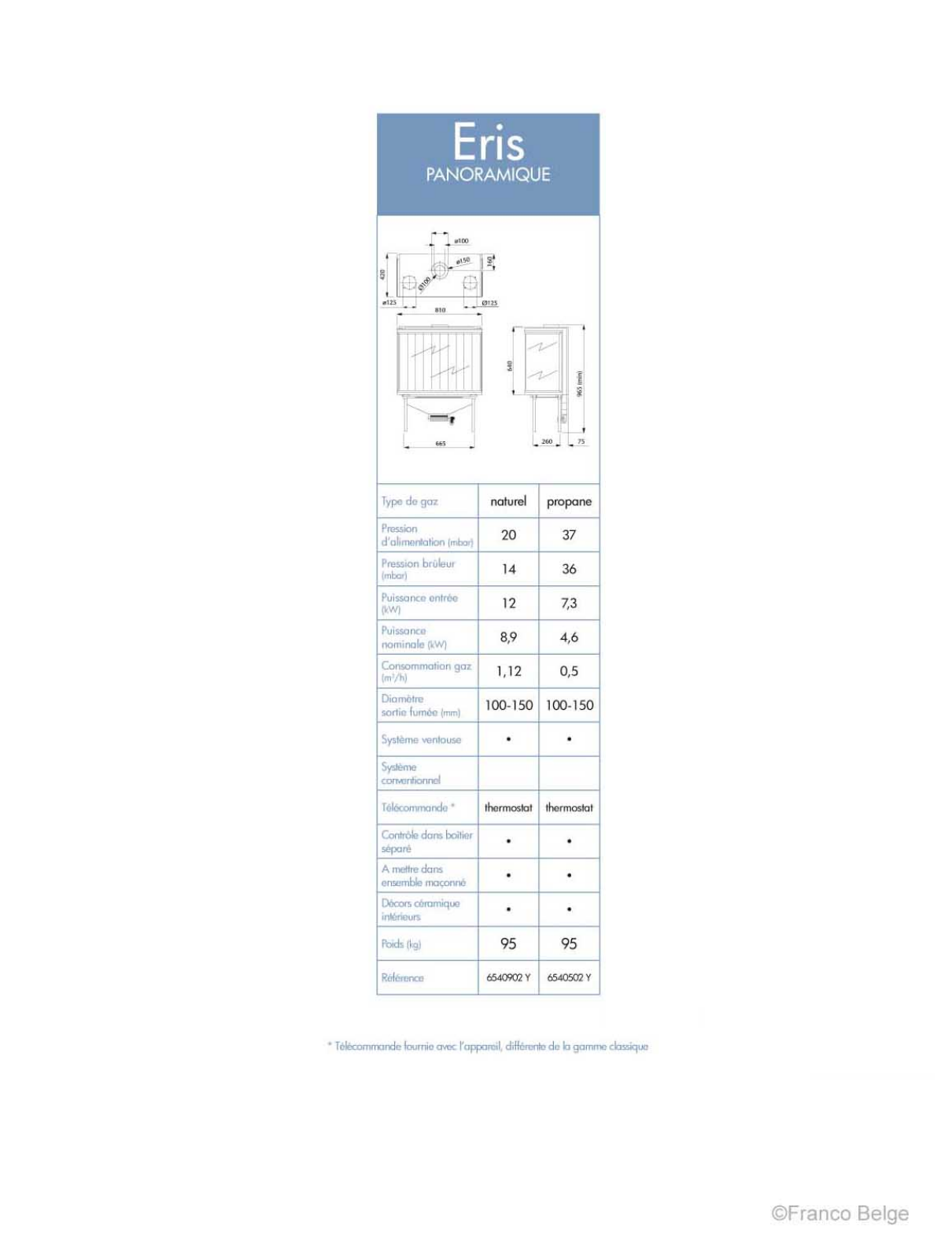 Staub ERIS PANORAMIQUE GAZ DATASHEET