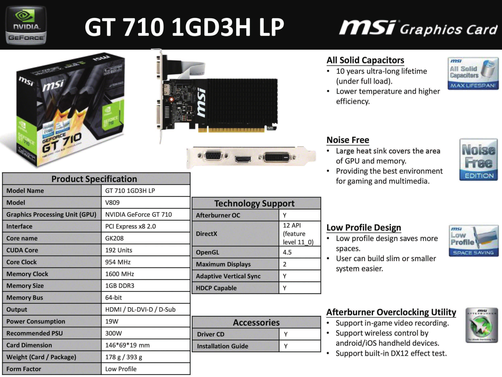 Msi GT 710 1GD3H LP Product Data Sheet