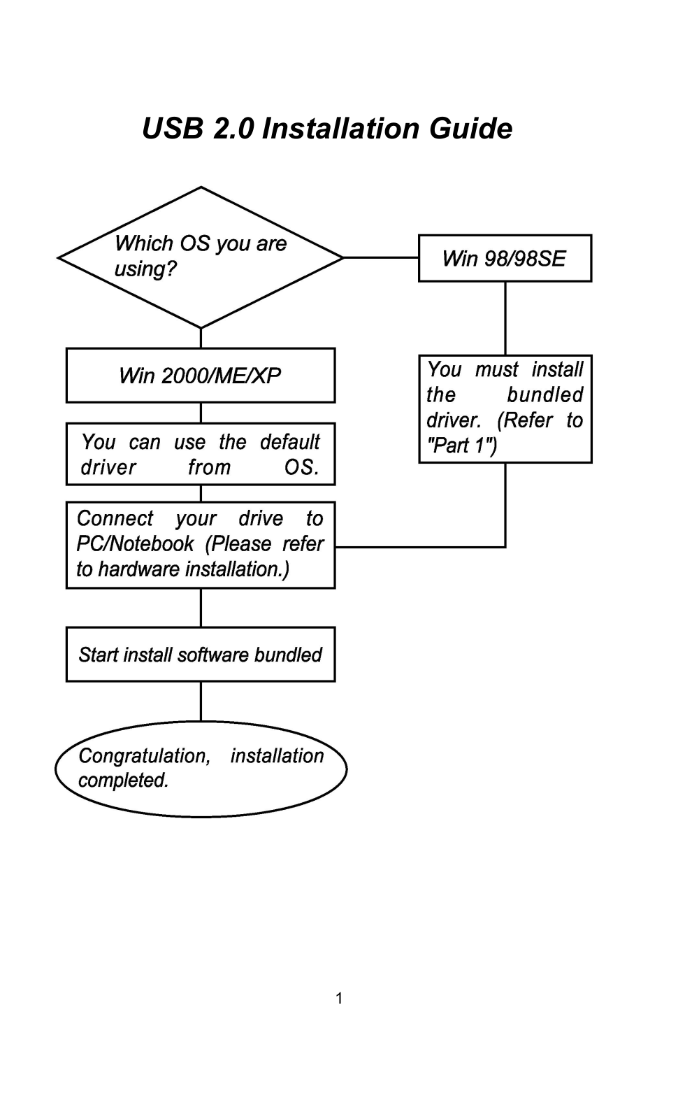 Benq 6024DP User Manual