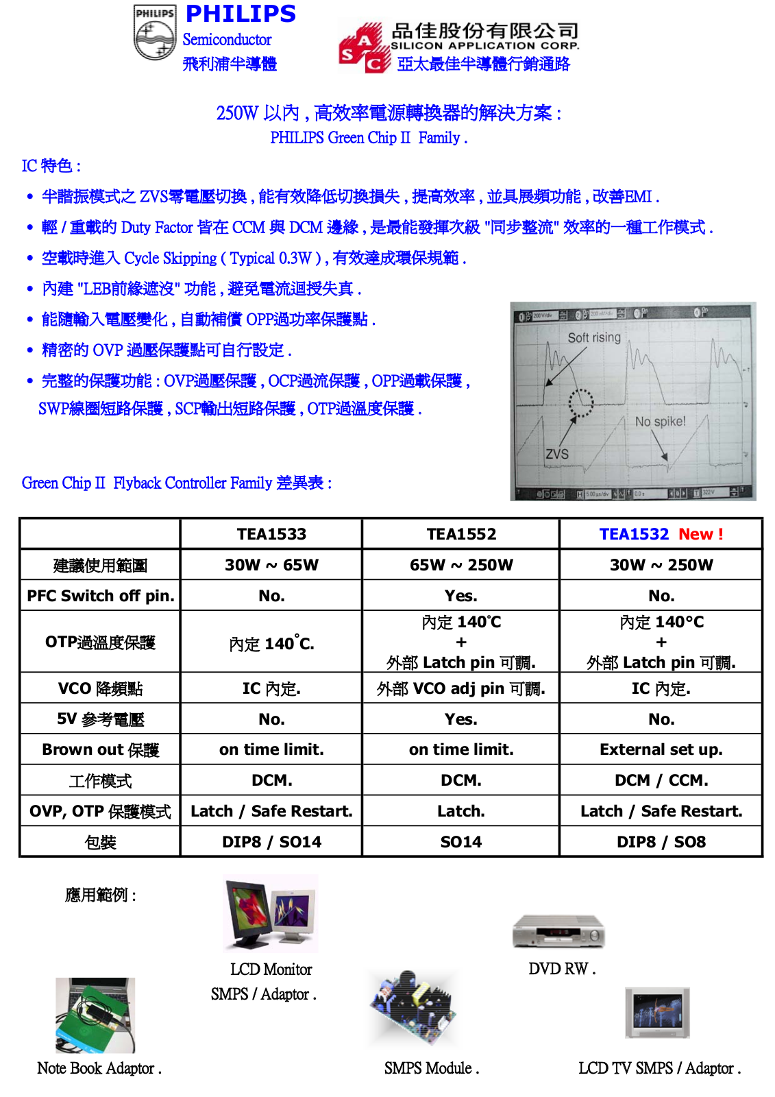 Philips TEA1533, TEA1552, TEA1532 User Manual - ManualMachine.com