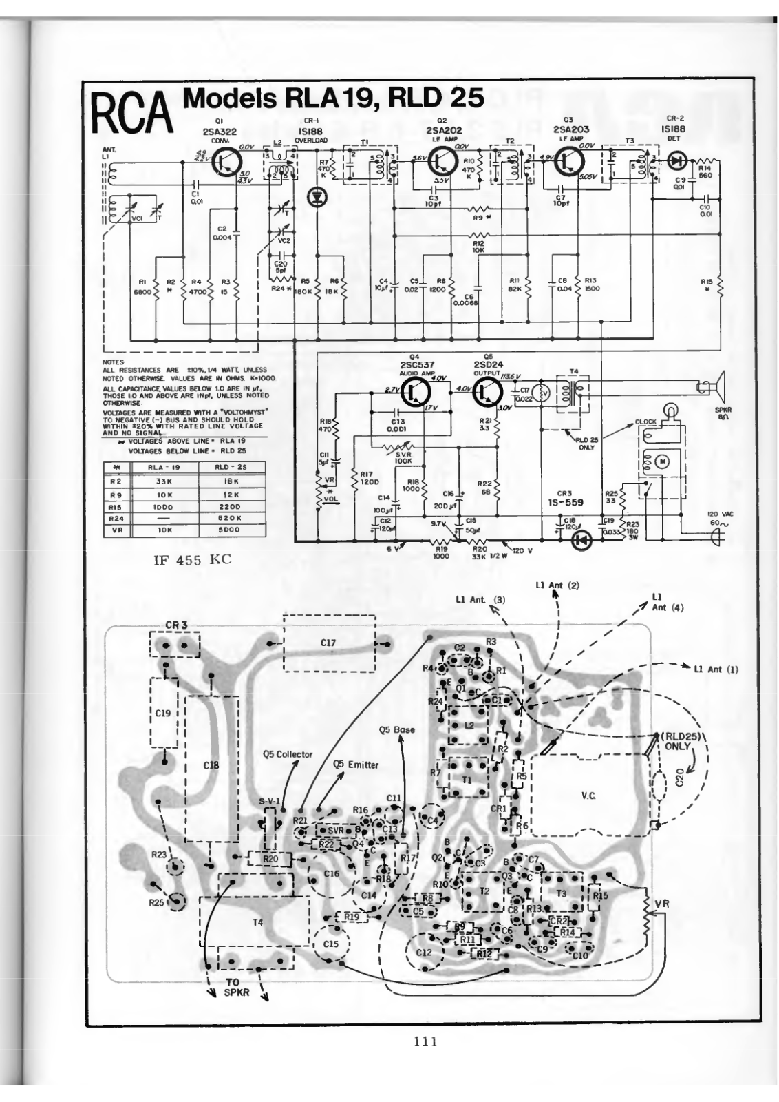 RCA RLA19, RLD25 Schematic