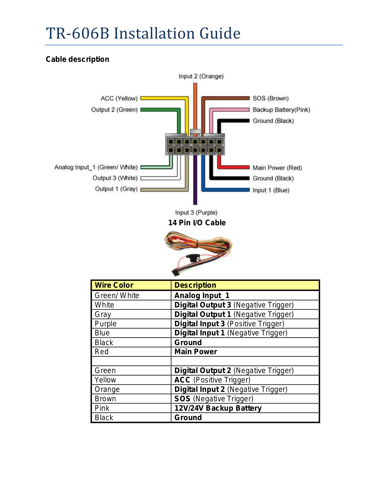 GlobalSat TR-606B Installation Guide