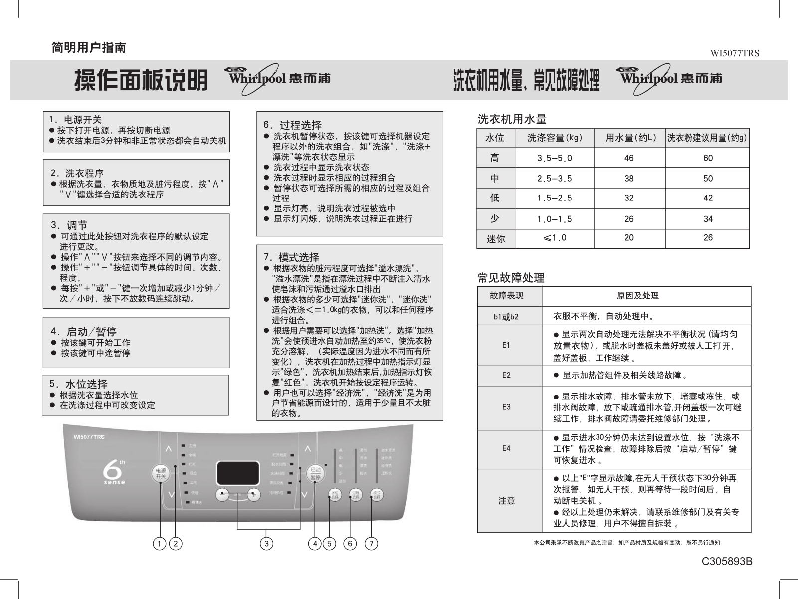 Whirlpool WI5077TRS User Guide