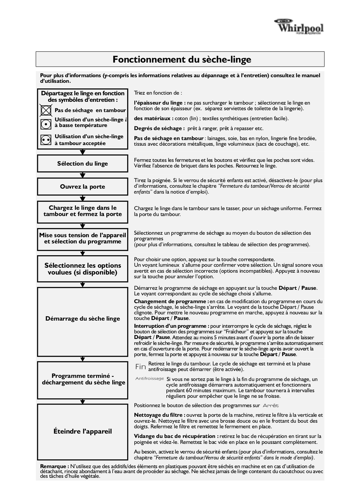 Whirlpool AWZ 9993 User manual