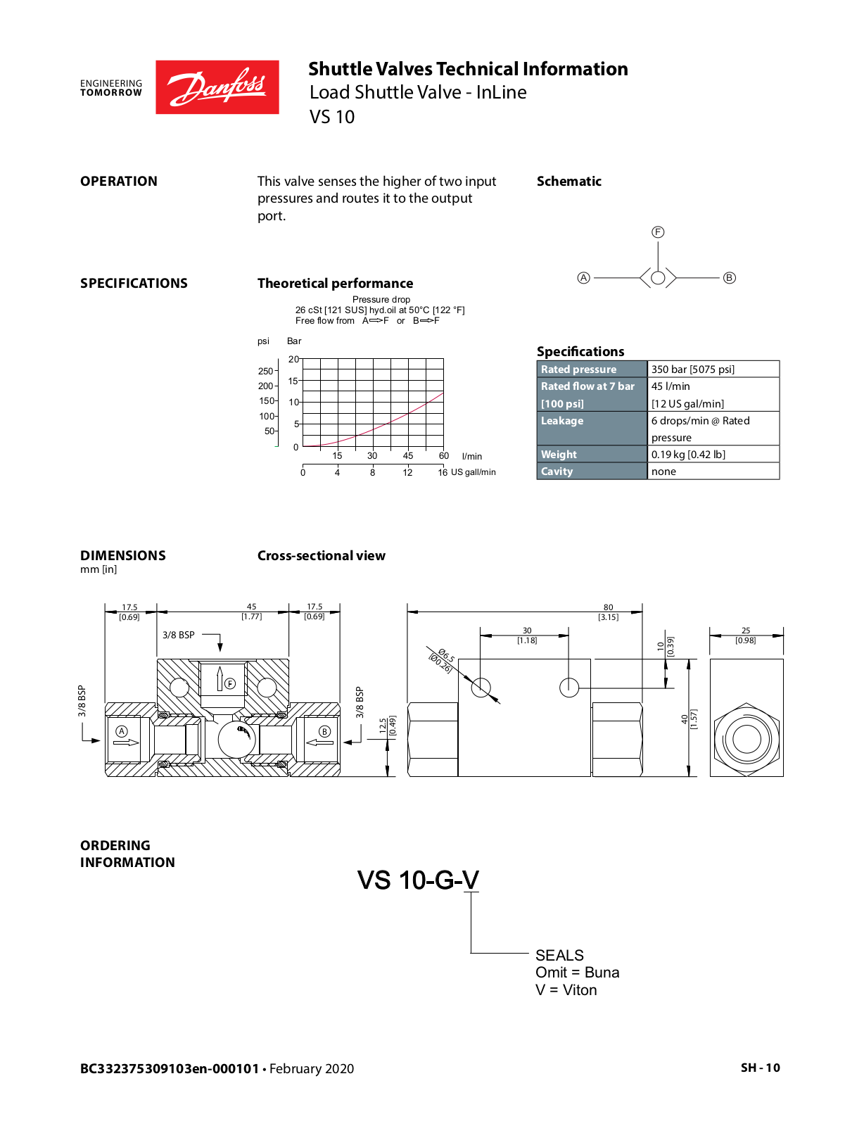 Danfoss VS 10 Technical Information - ManualMachine.com