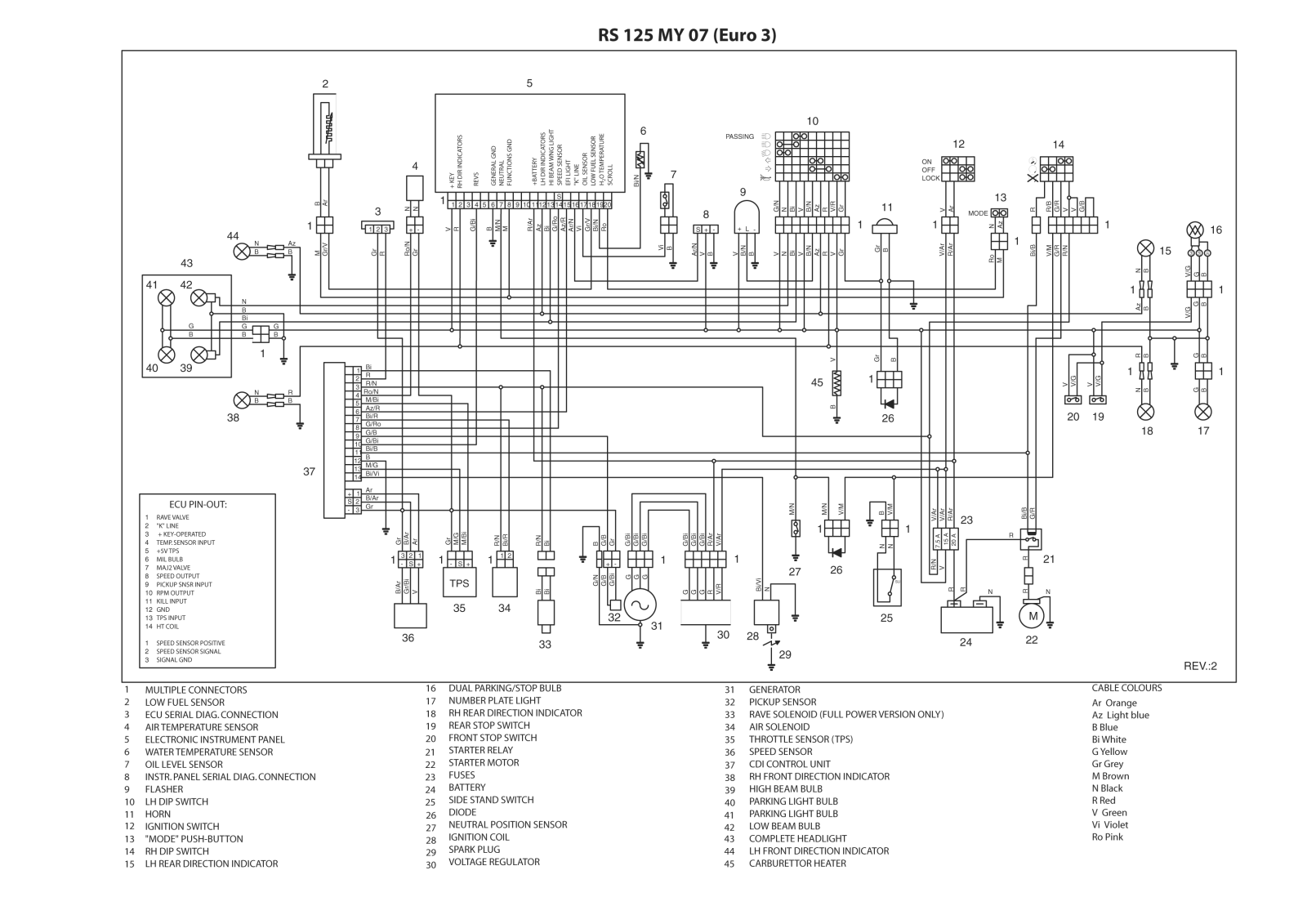 Aprilia RS 125 MY Shematics