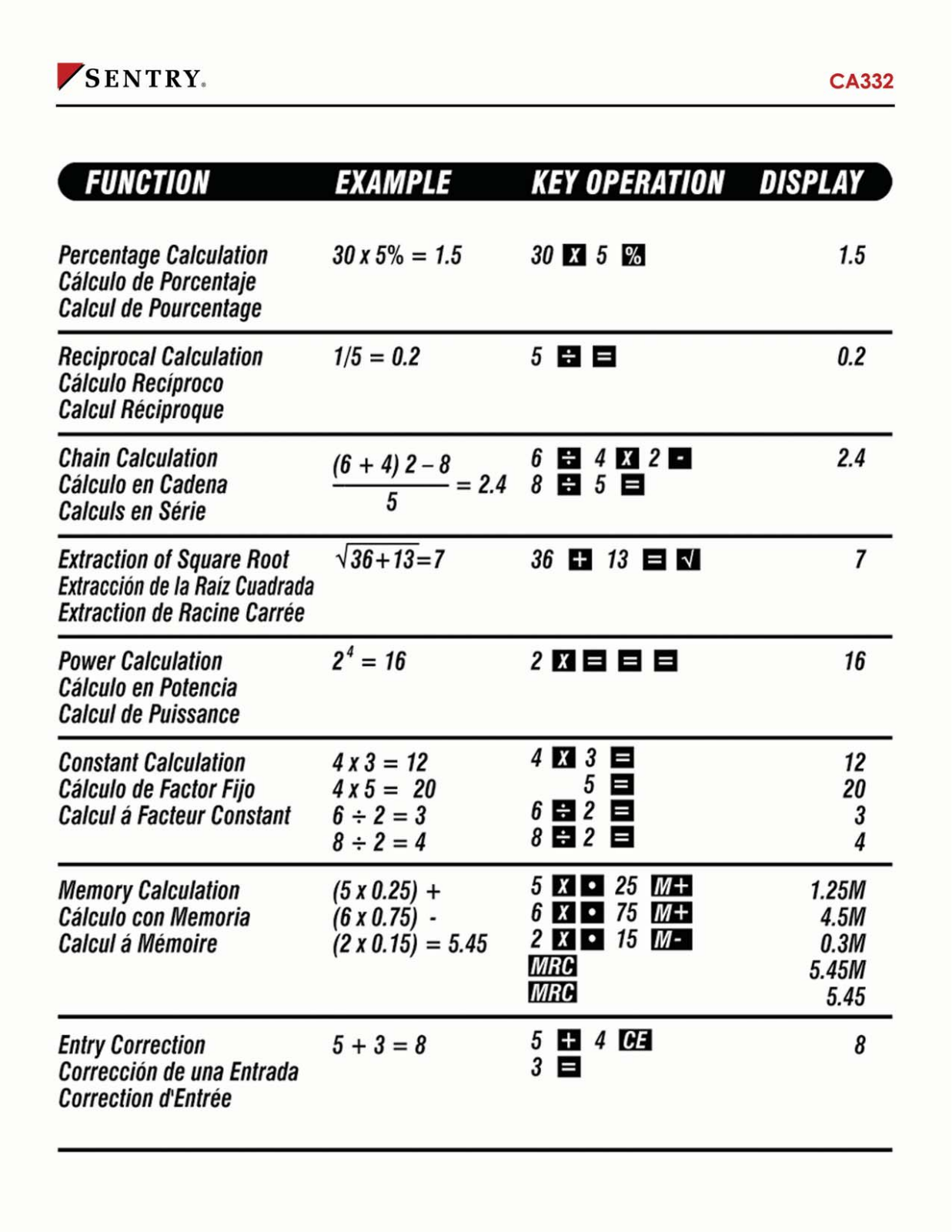 Sentry CA332 Instruction Manual