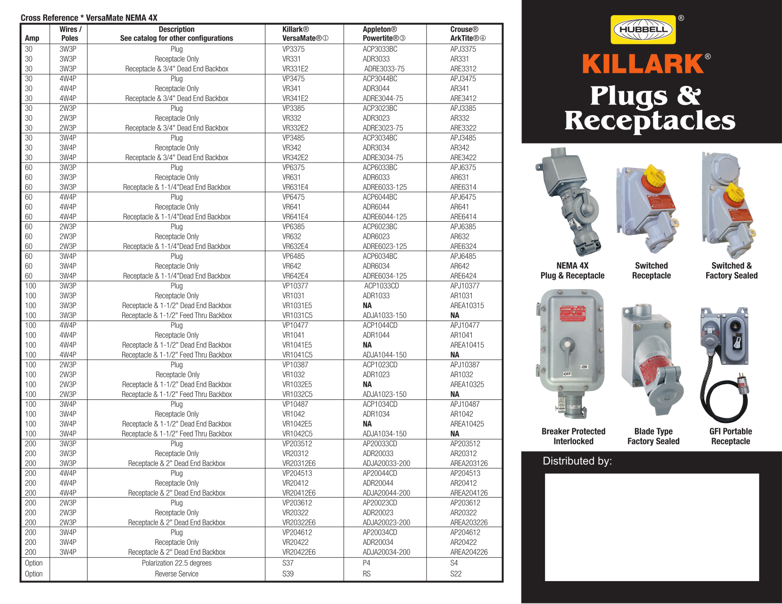 Killark-Hubbell Electrical Products Versamate Sales Brochure