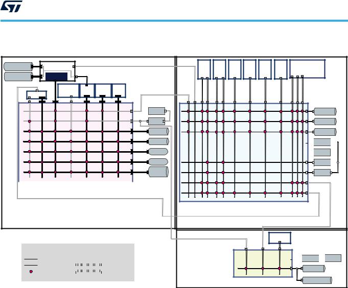 STMicroelectronics STM32H745, STM32H755, STM32H747, STM32H757 Application note