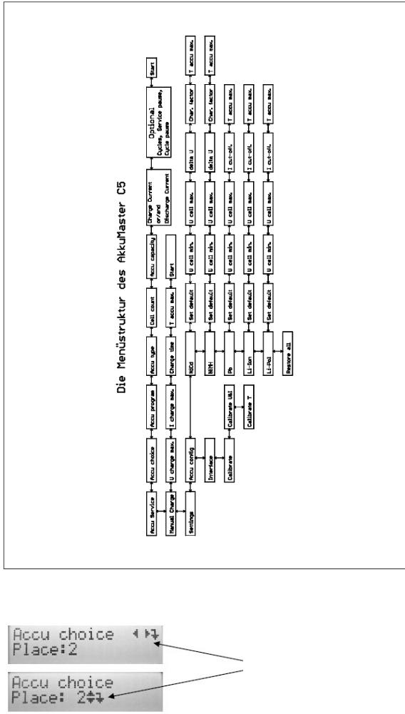 H-Tronic AKKUMASTER C5 User guide